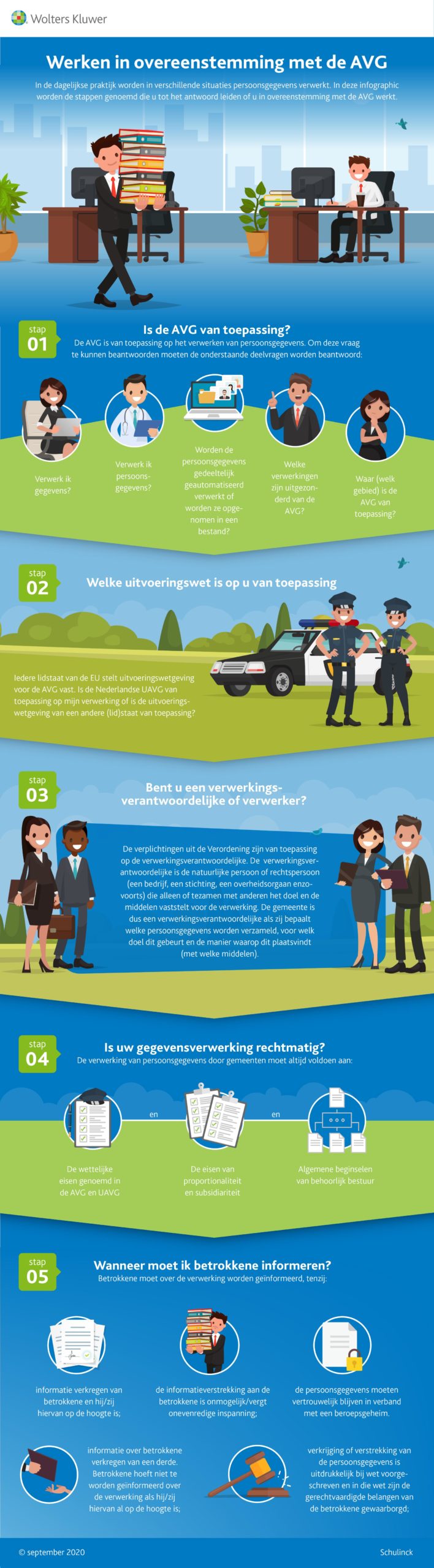 Infographic afbeelding van 'Werken in overeenstemming met de AVG'