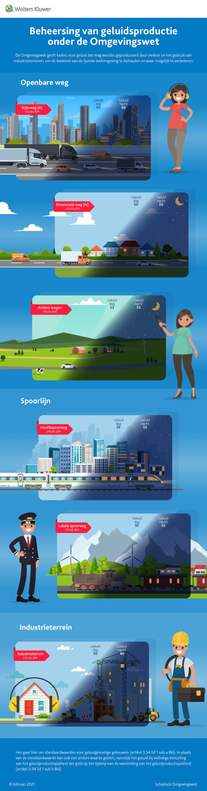 Infographic afbeelding van 'Beheersing van geluidsproductie onder de Omgevingswet'