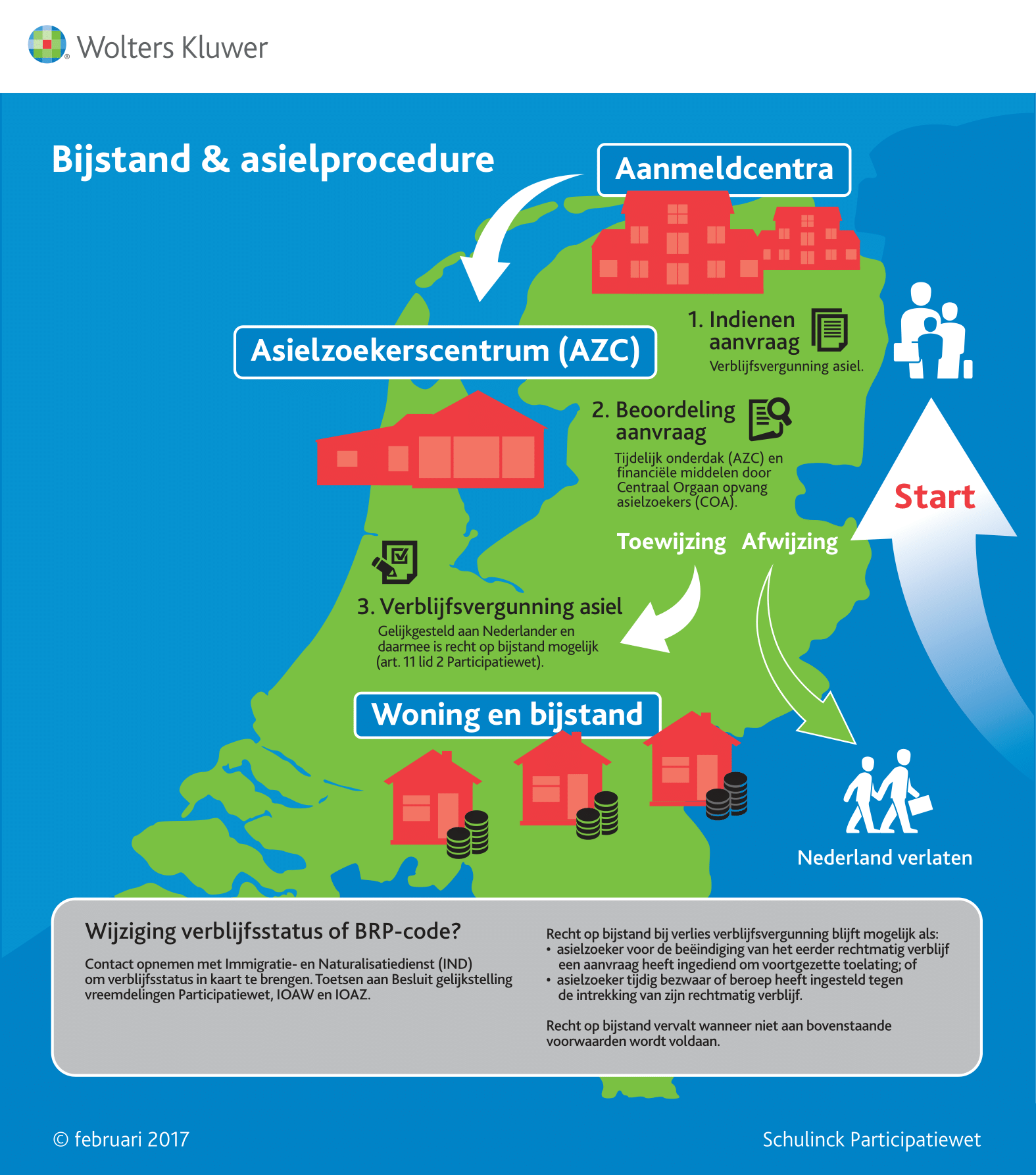 Infographic afbeelding van 'Schema Bijstand en asielprocedure'