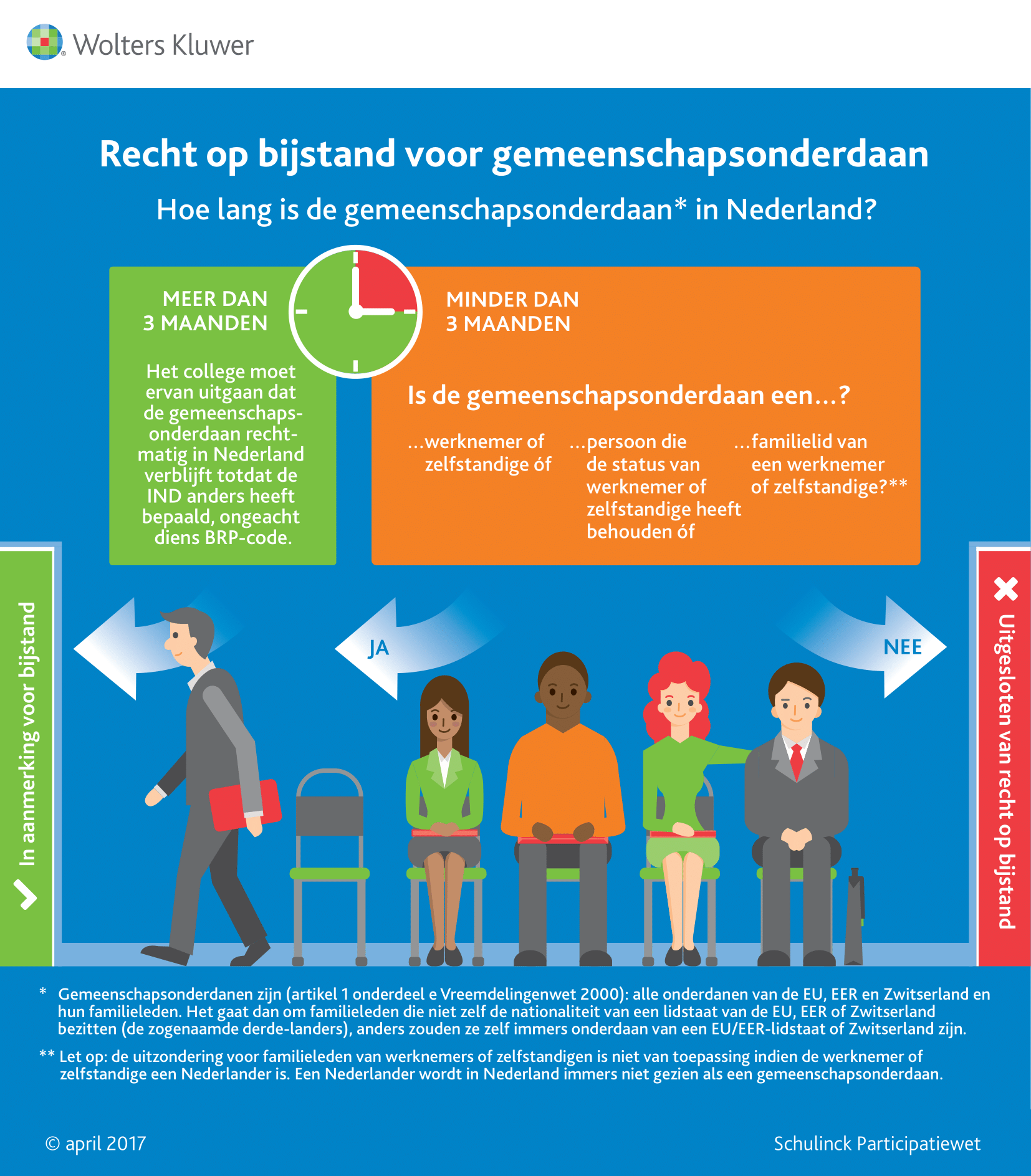 Infographic afbeelding van 'Schema Recht op bijstand gemeenschapsonderdaan'