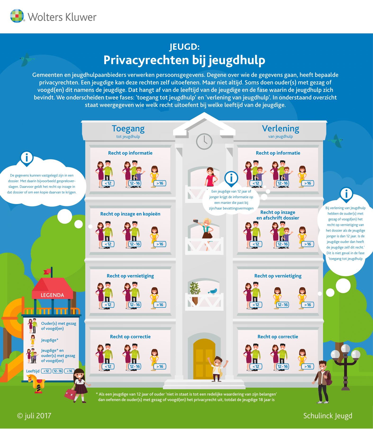 Infographic afbeelding van 'Privacyrechten bij jeugdhulp'