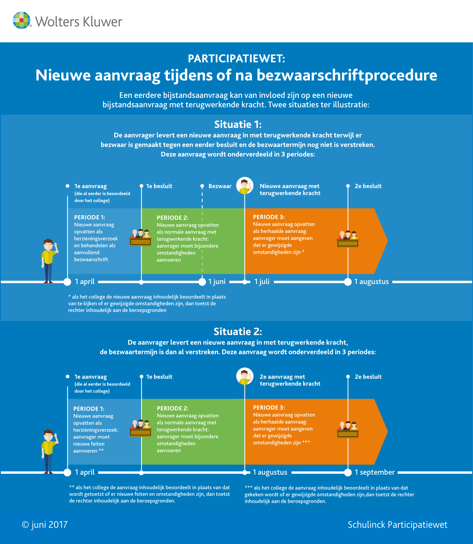 Infographic afbeelding van 'Nieuwe aanvraag tijdens of na bezwaarschriftprocedure'