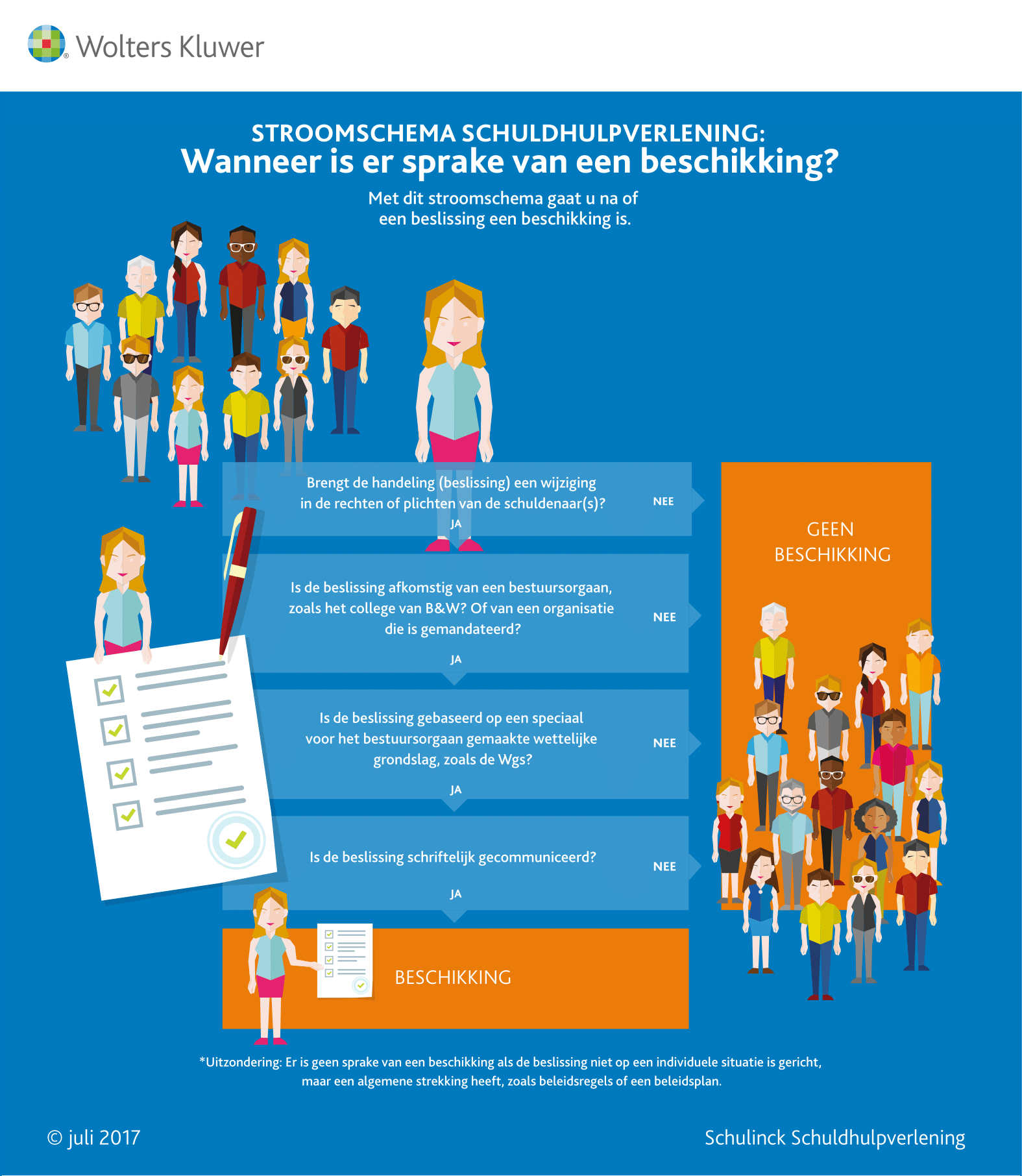 Infographic afbeelding van 'Wanneer is er sprake van een beschikking?'