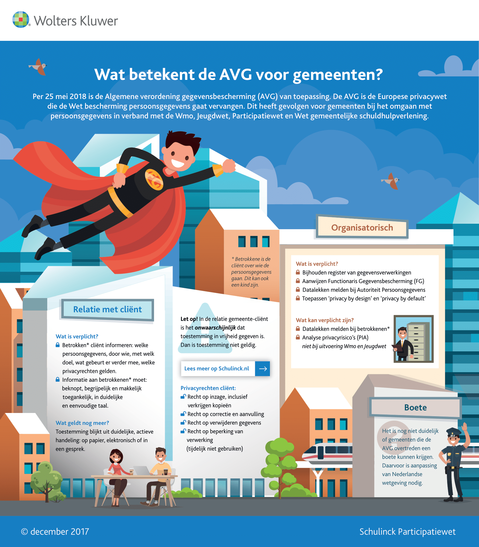 Infographic afbeelding van 'AVG voor gemeenten'