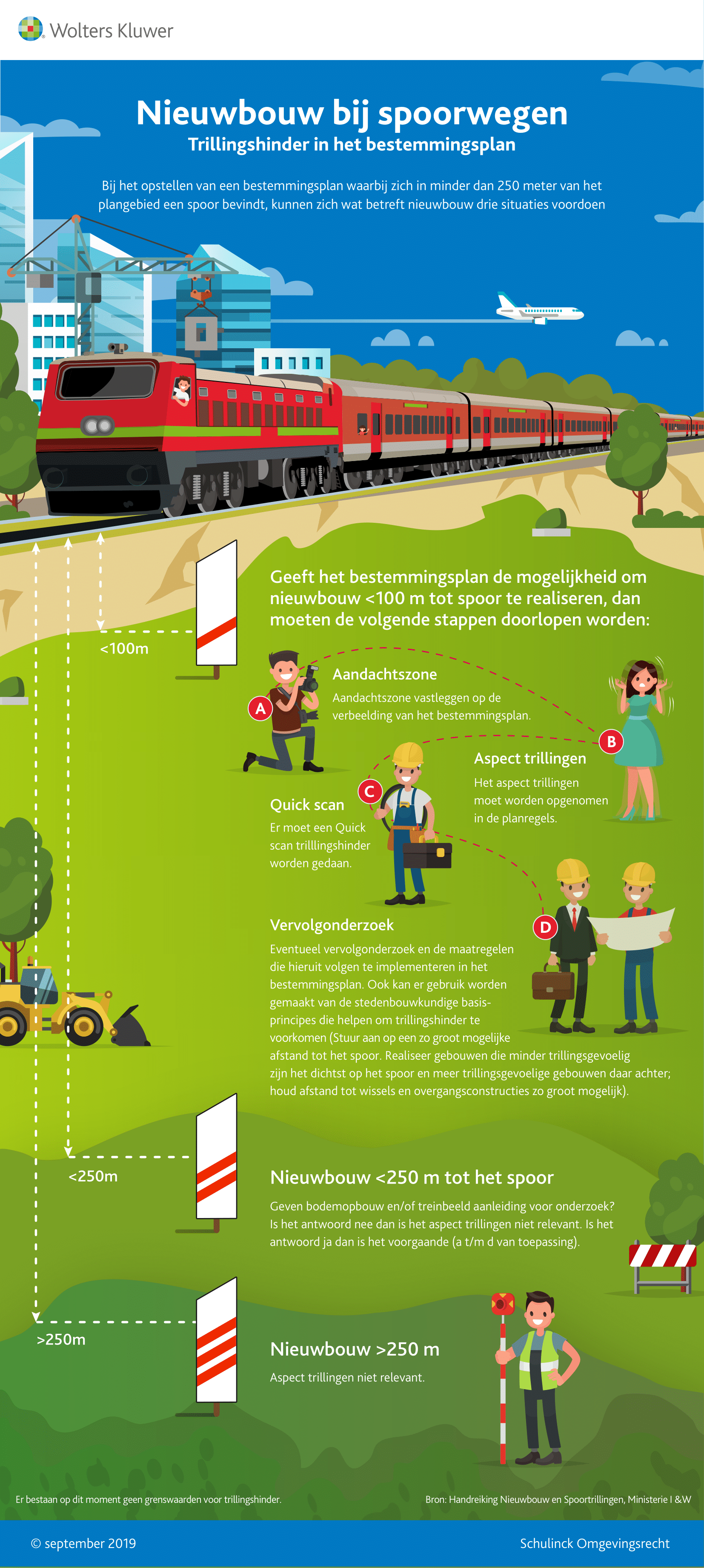Infographic afbeelding van 'Nieuwbouw bij spoorwegen'