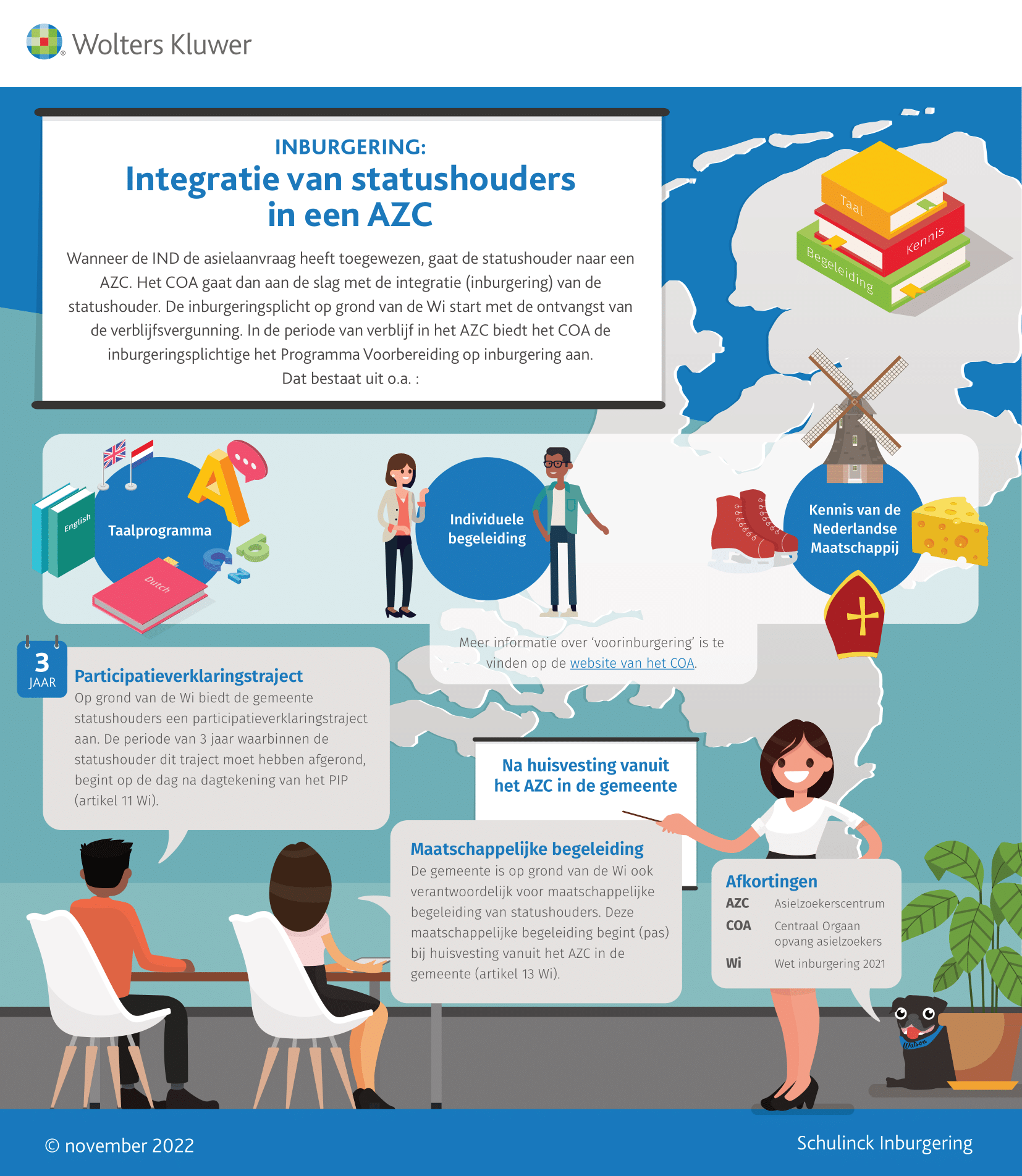 Infographic afbeelding van 'Integratie van statushouders in een AZC'