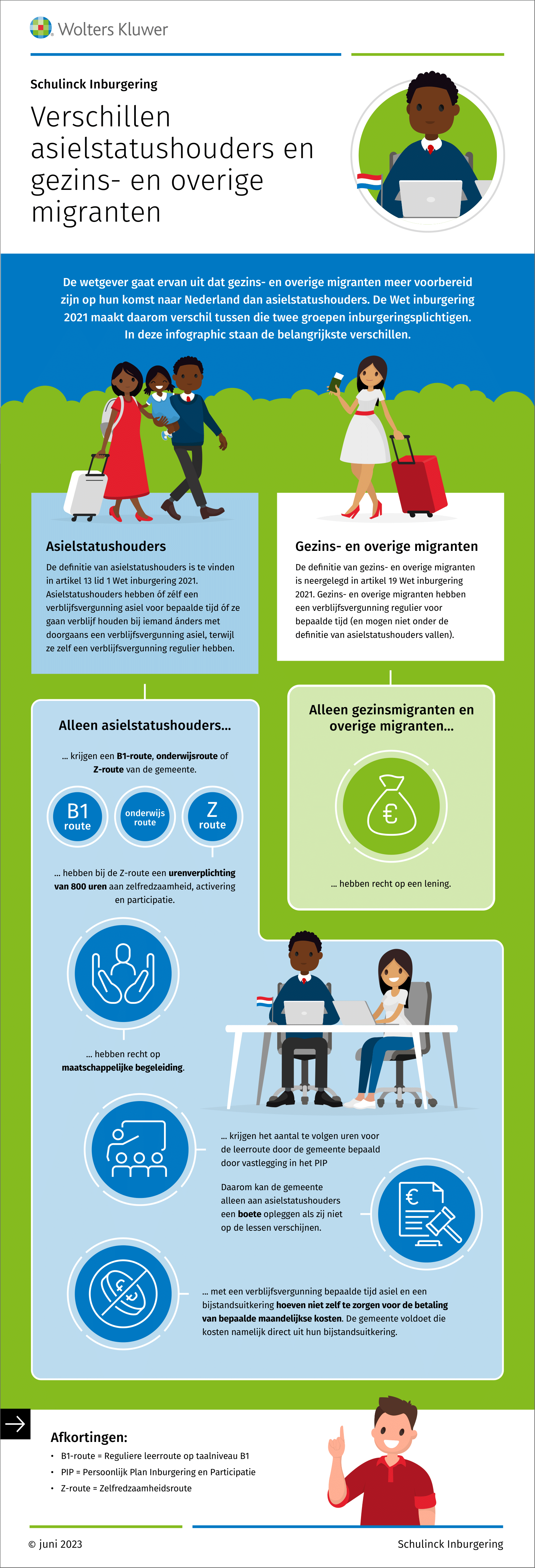 Infographic afbeelding van 'Verschillen asielstatushouders en gezins- en overige migranten'