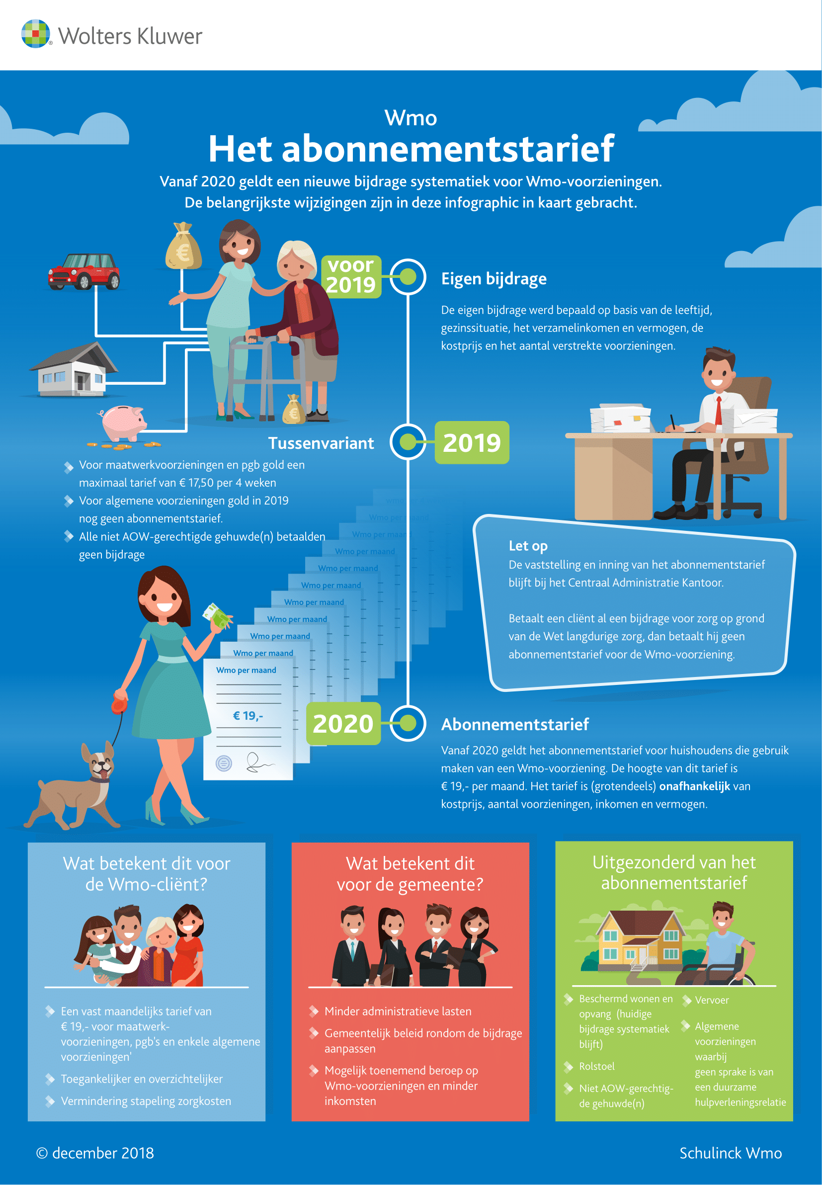 Infographic afbeelding van 'Het abonnementstarief'