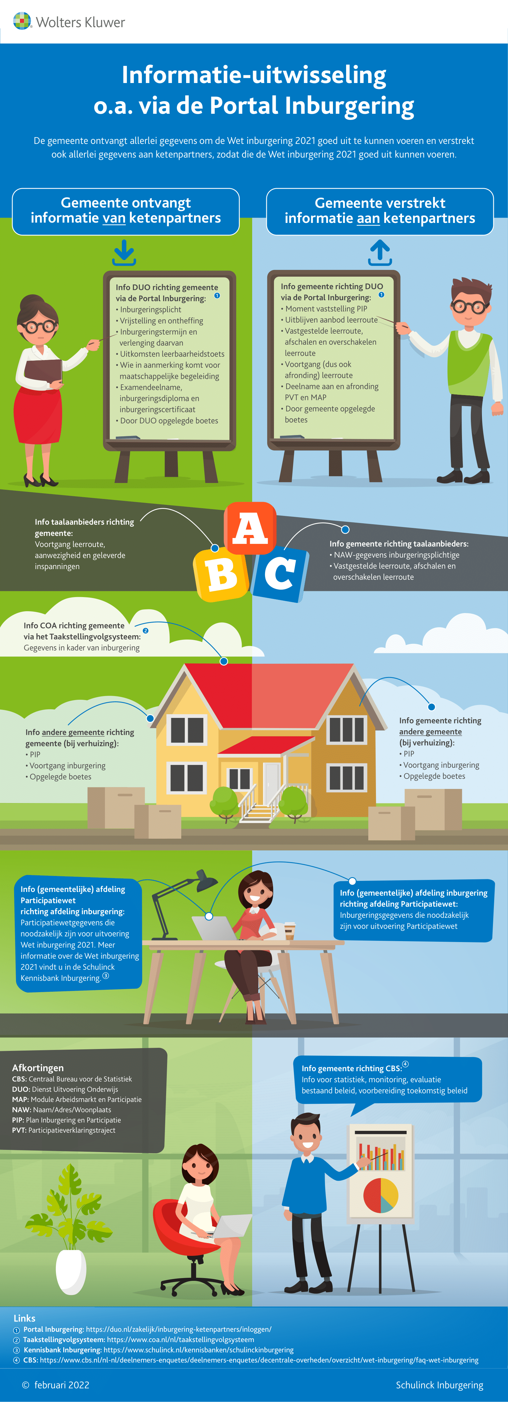 Infographic afbeelding van 'Inburgering Informatie-uitwisseling'