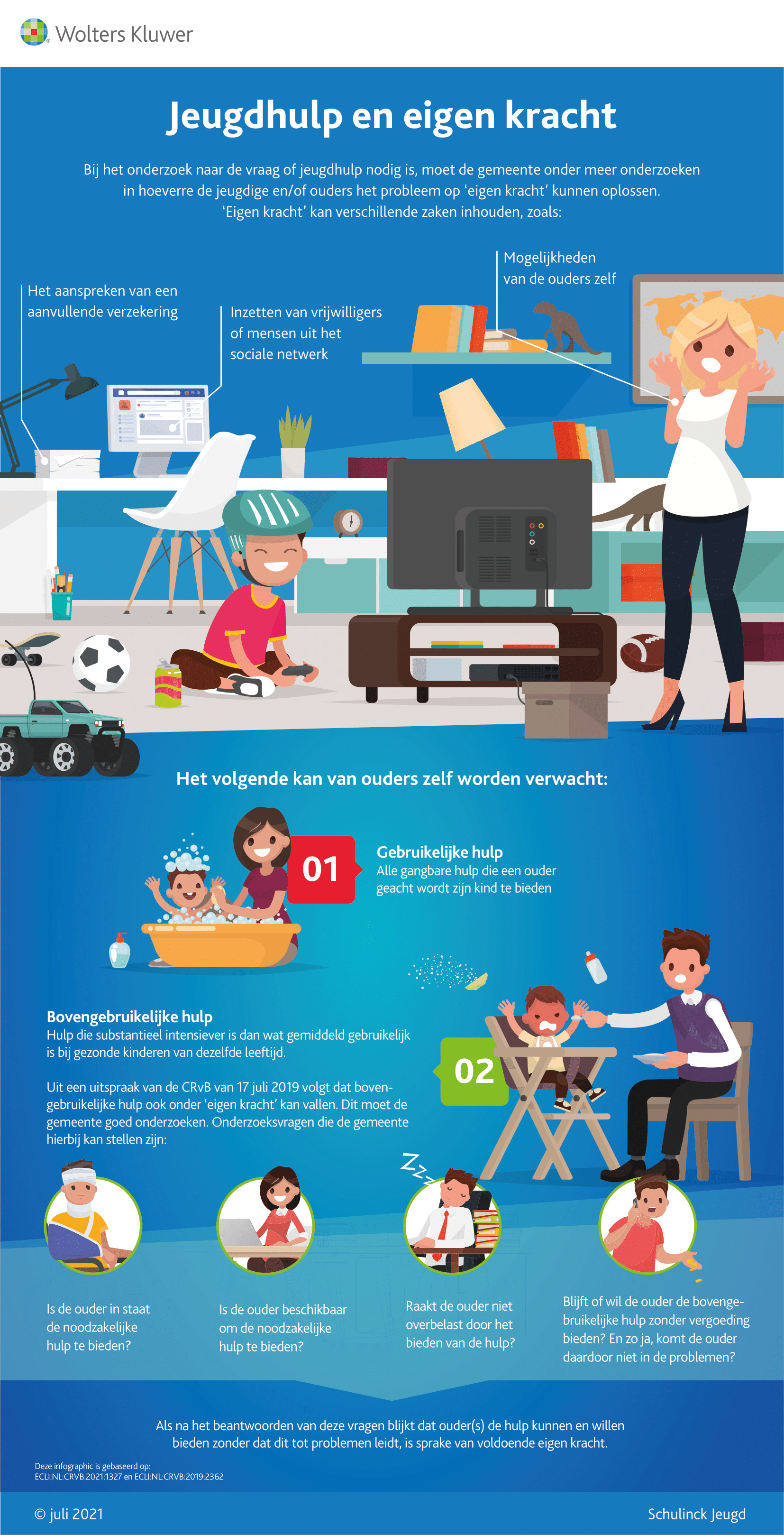 Infographic afbeelding van 'Jeugdhulp en eigen kracht'