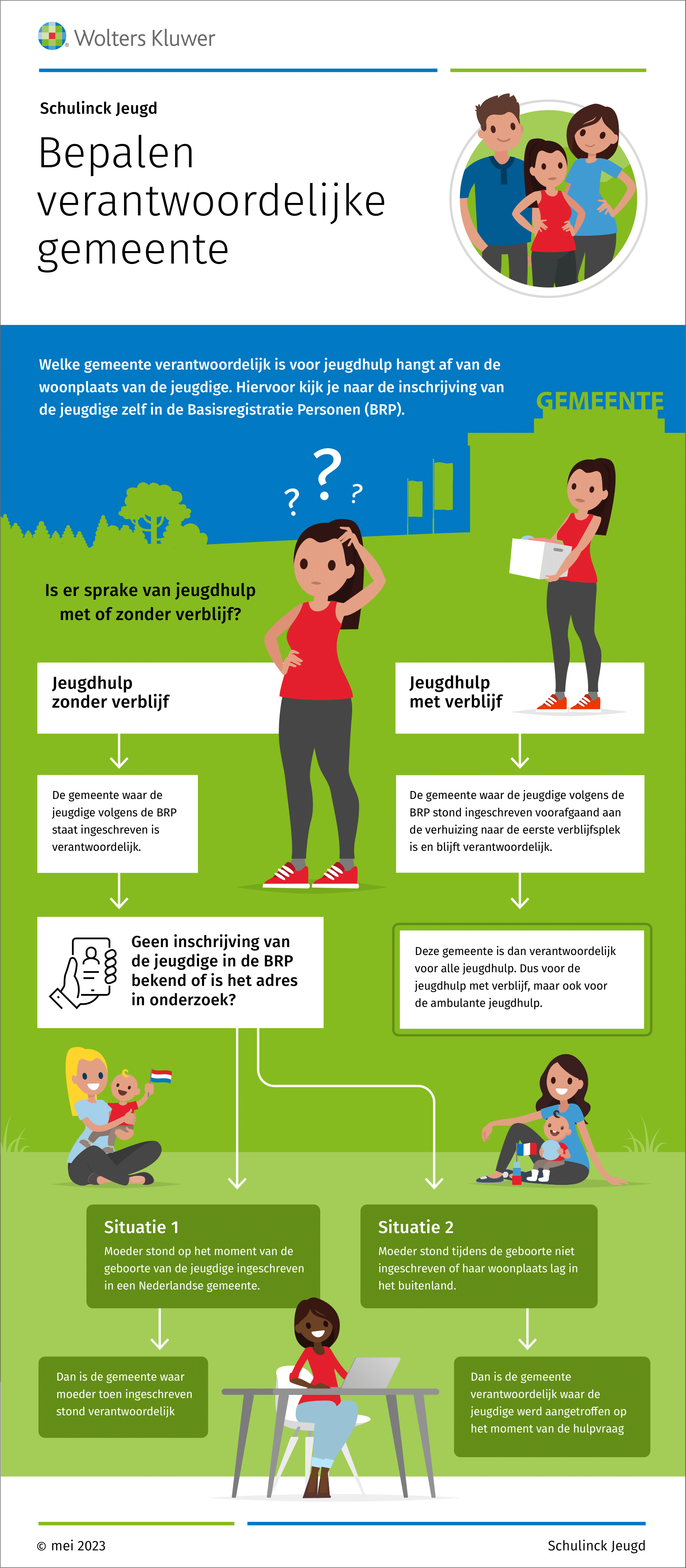 Infographic afbeelding van 'Het Woonplaatsbeginsel: stappenplan bepalen verantwoordelijke gemeente'