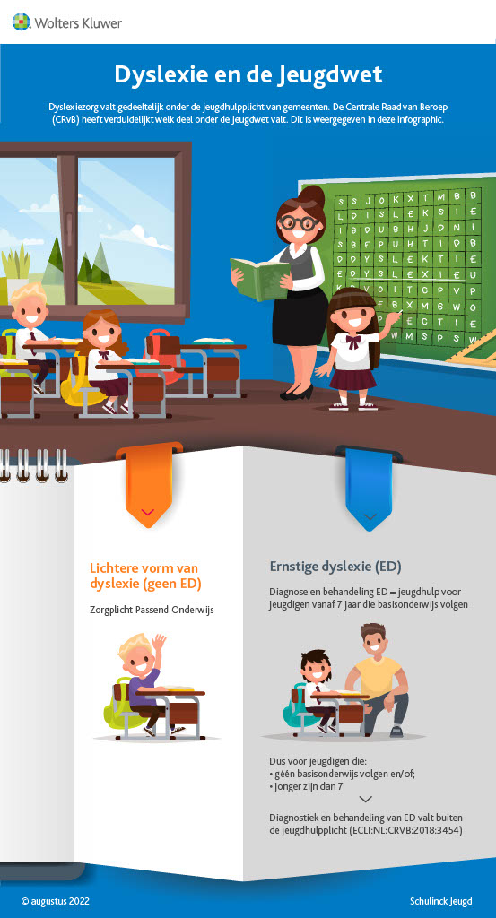 Infographic afbeelding van 'Dyslexie en de Jeugdwet'