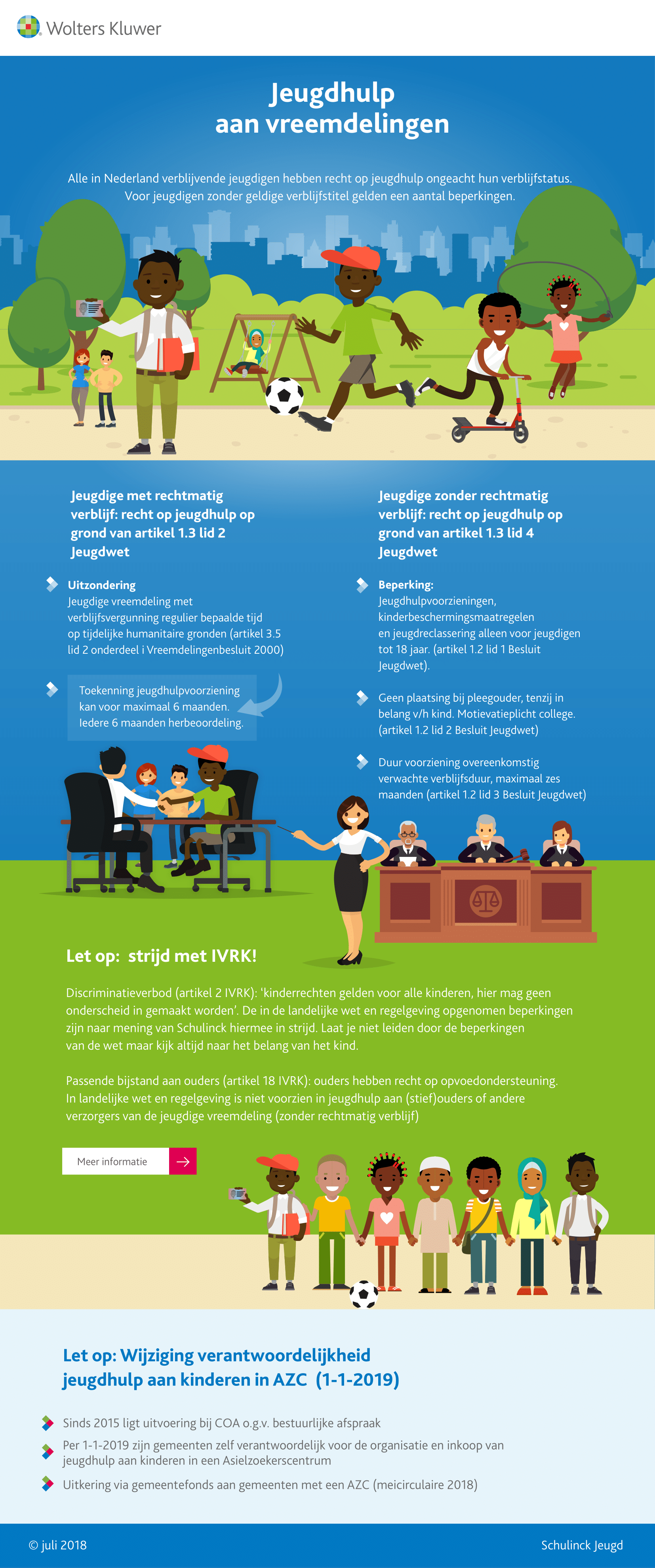 Infographic afbeelding van 'Jeugdhulp aan vreemdelingen'