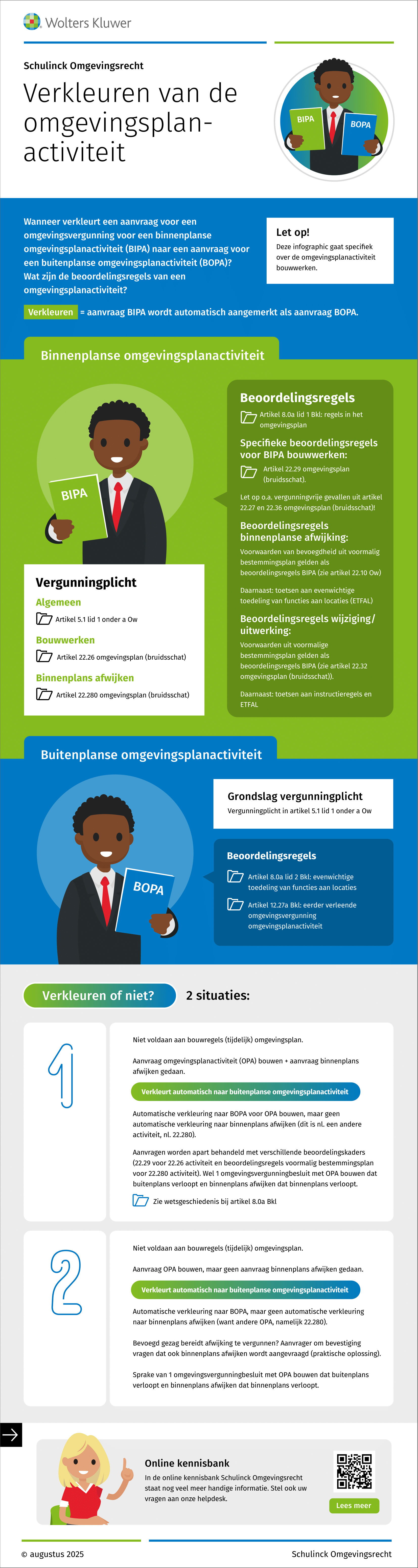 Infographic afbeelding van 'Verkleuren van de omgevingsplanactiviteit'