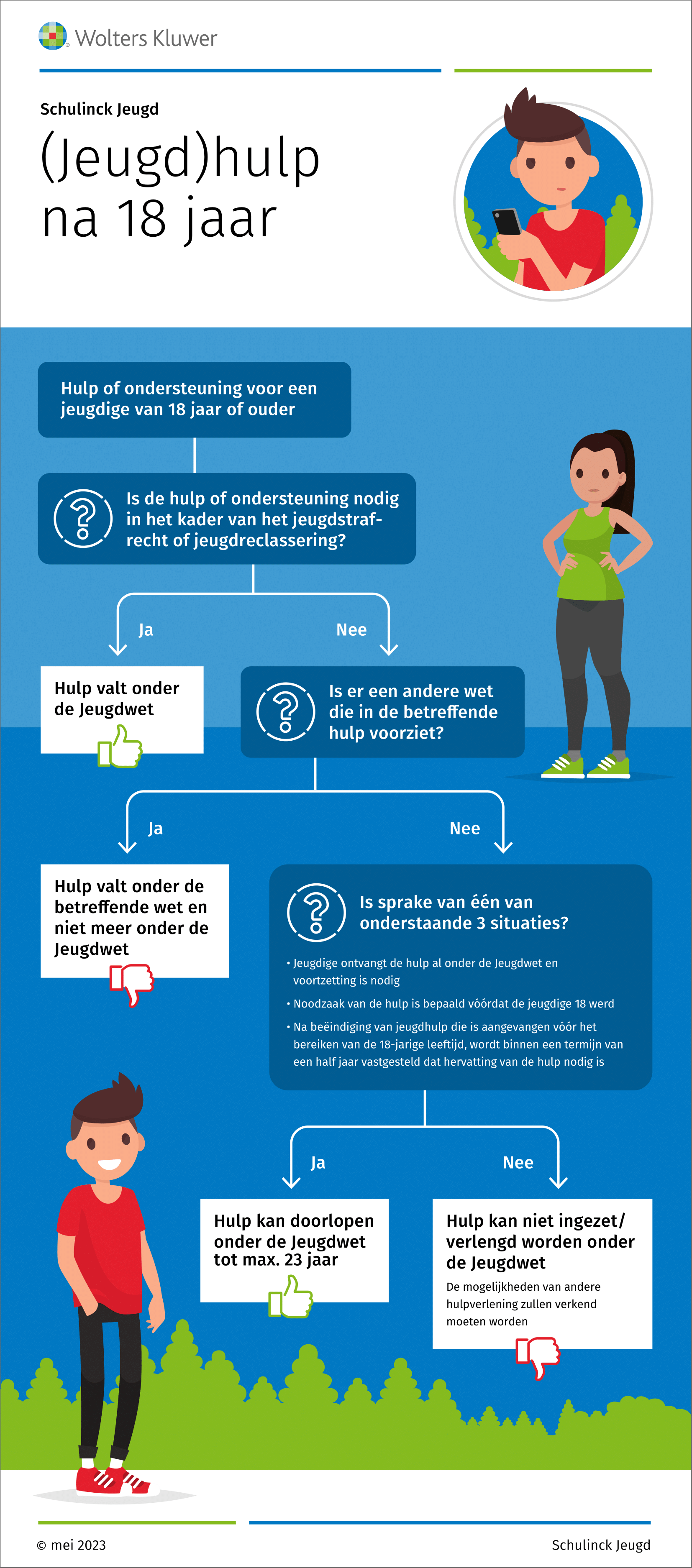 Infographic afbeelding van 'Infographic Jeugdhulp na 18 jaar'