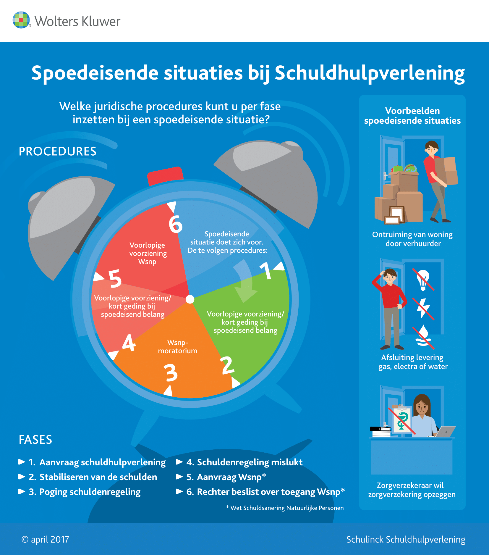 Infographic afbeelding van 'Spoedeisende situaties bij Schuldhulpverlening'