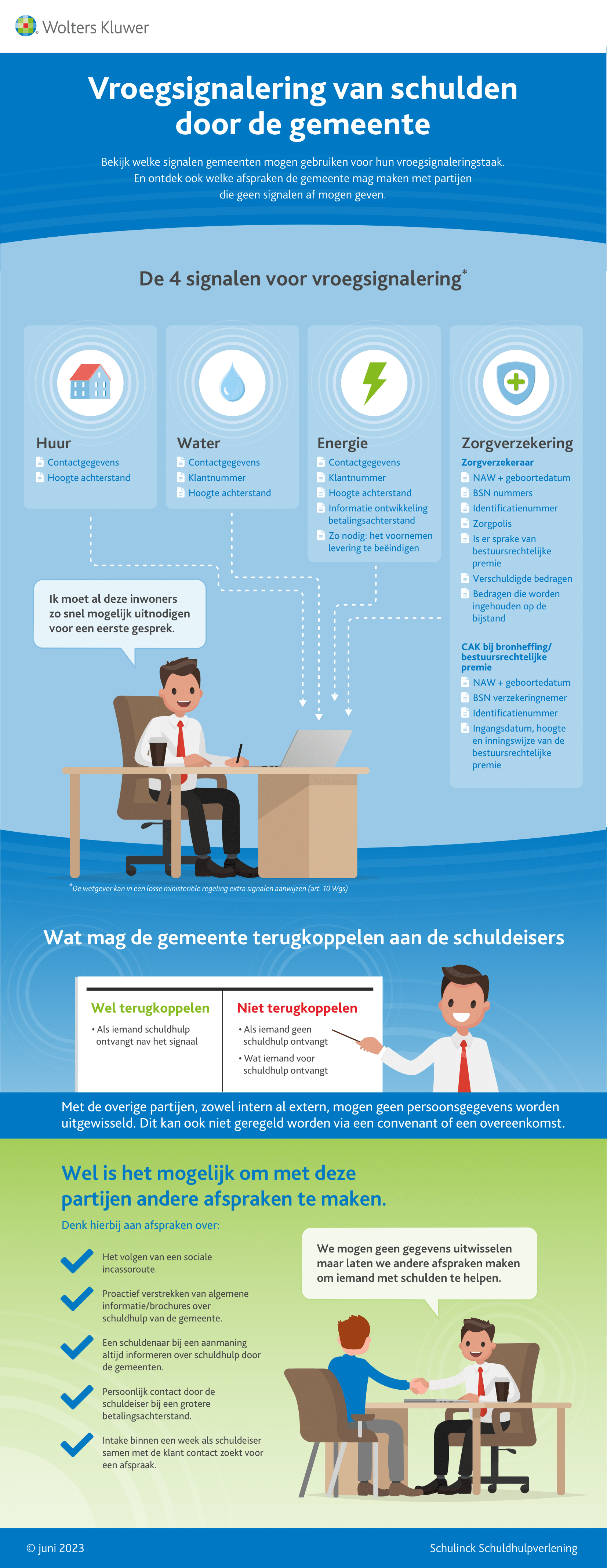 Infographic afbeelding van 'Vroegsignalering van schulden door de gemeente'