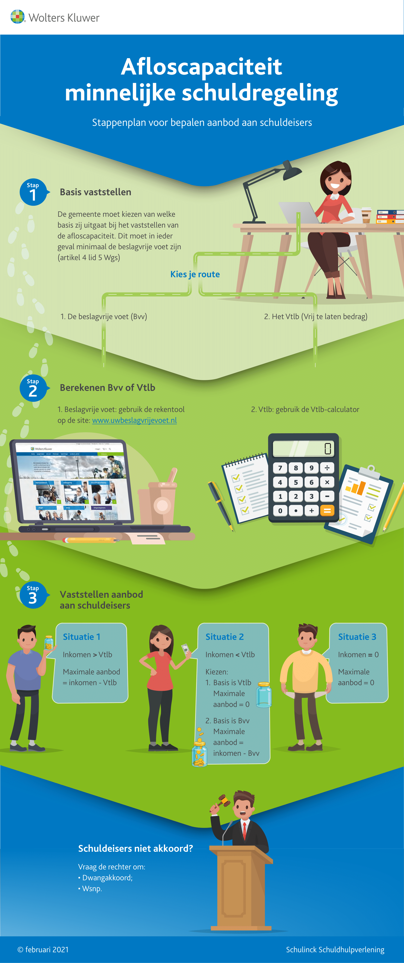 Infographic afbeelding van 'Afloscapaciteit minnelijke schuldregeling'