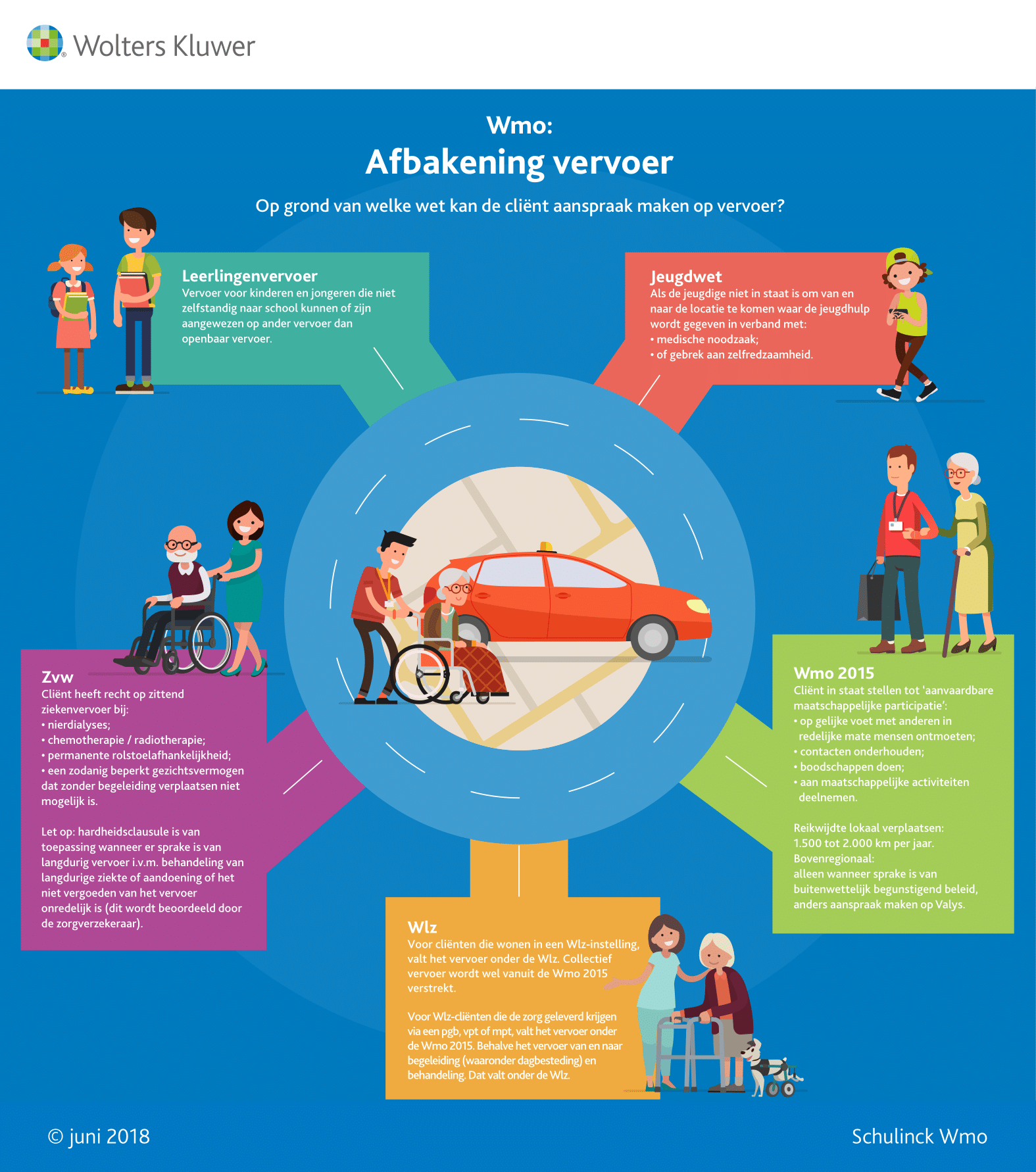 Infographic afbeelding van 'Afbakening vervoer'