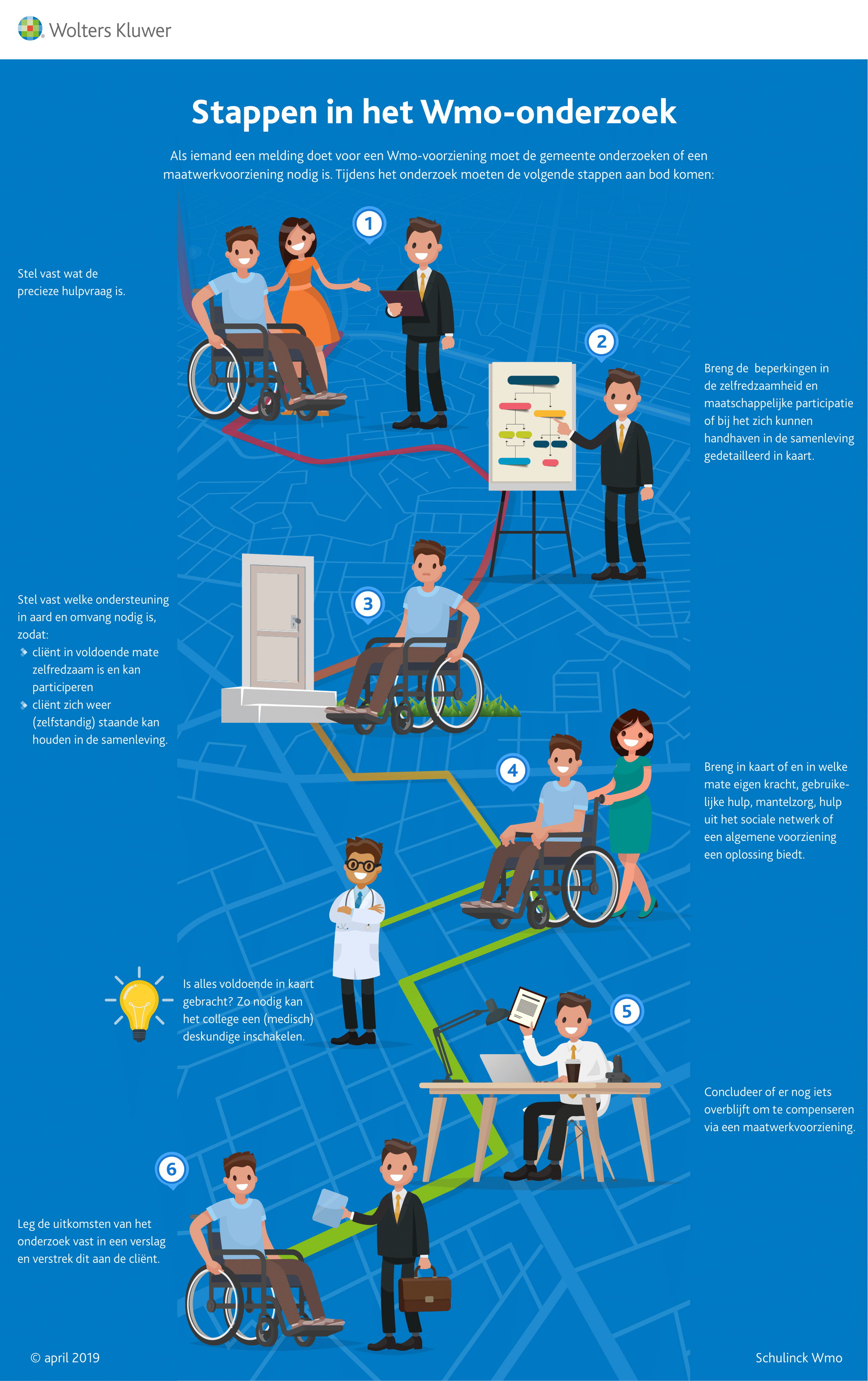 Infographic afbeelding van 'Stappen in het Wmo-onderzoek'