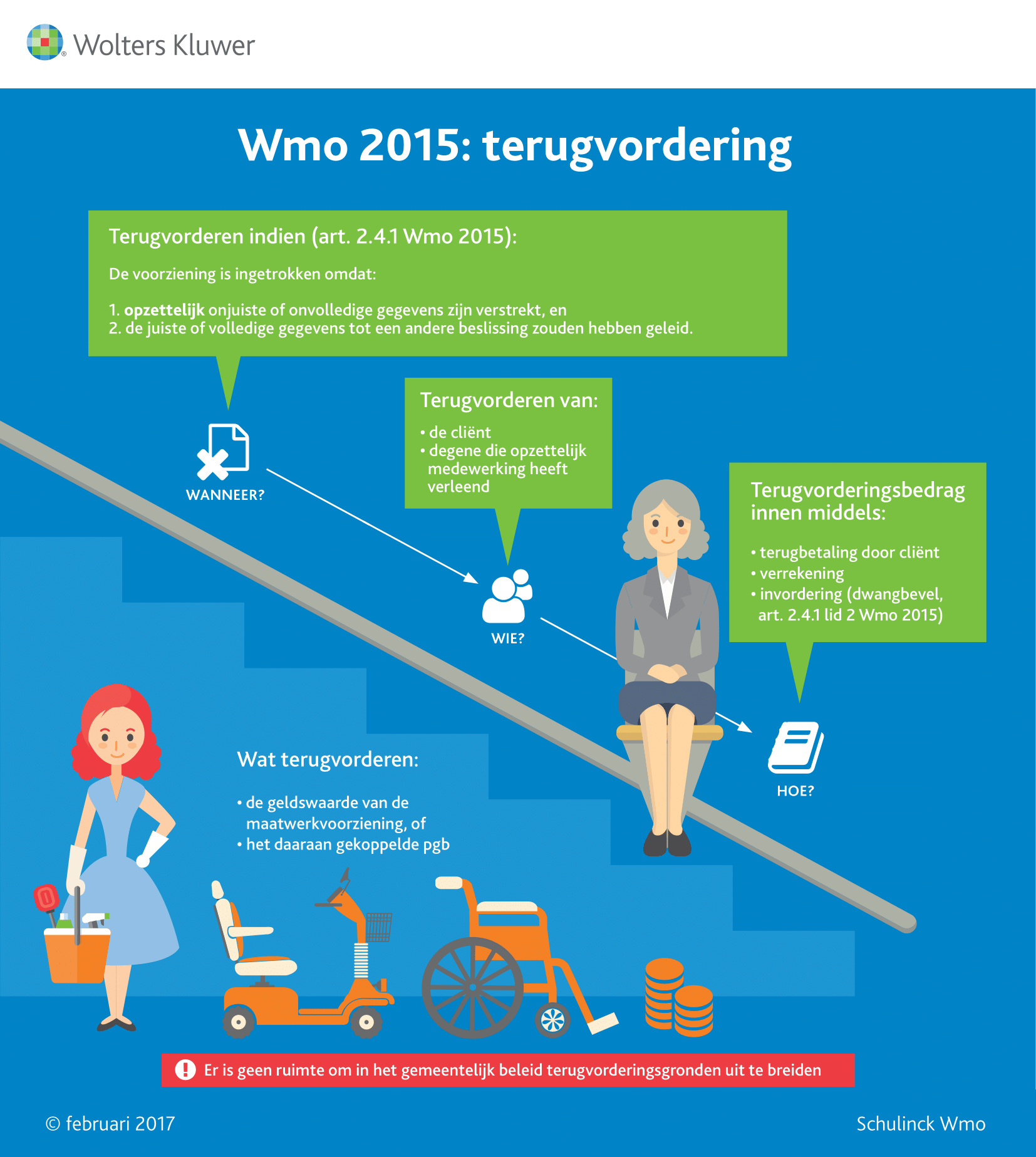 Infographic afbeelding van 'Wmo terugvordering'
