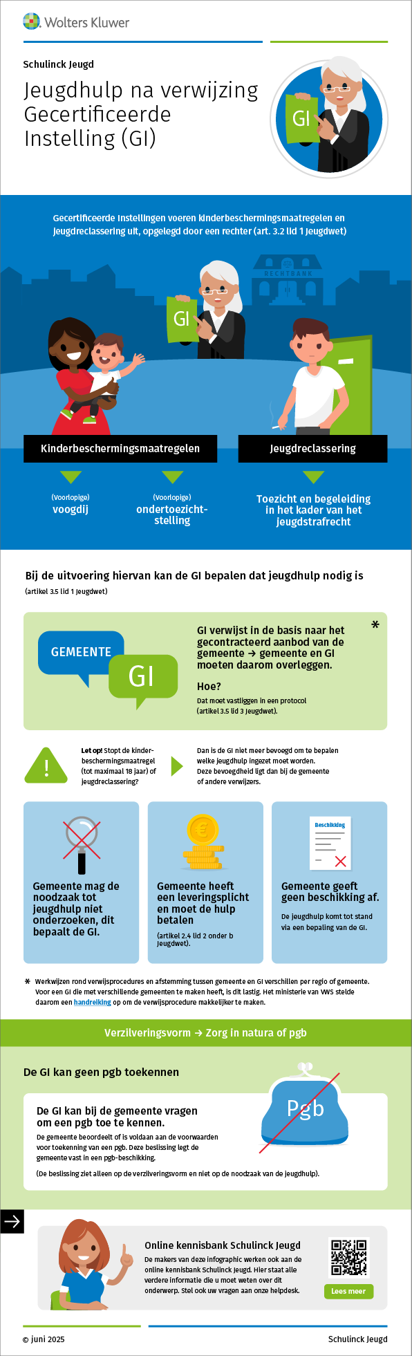 Infographic afbeelding van 'Jeugdhulp na verwijzing Gecertificeerde Instelling'