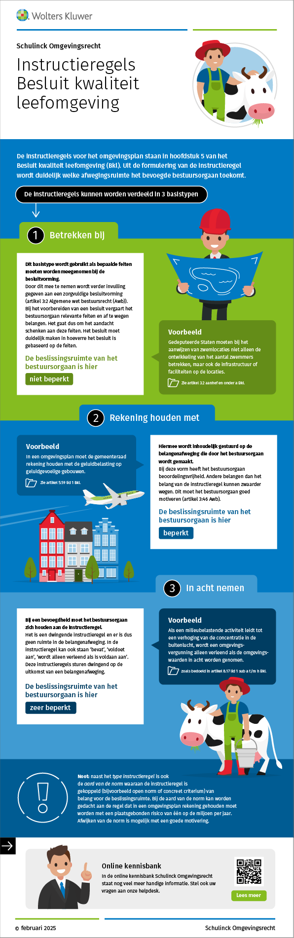Infographic afbeelding van 'Instructieregels Besluit kwaliteit leefomgeving'