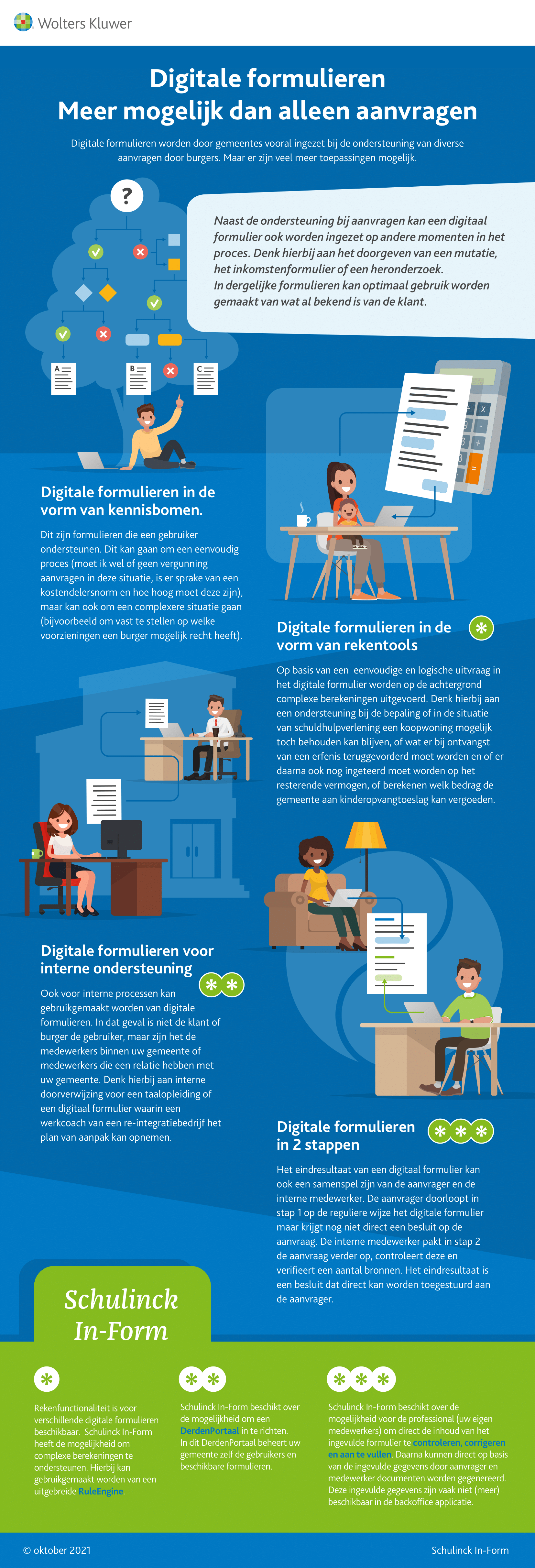 Infographic afbeelding van 'Digitale formulieren. Meer mogelijk dan alleen aanvragen'