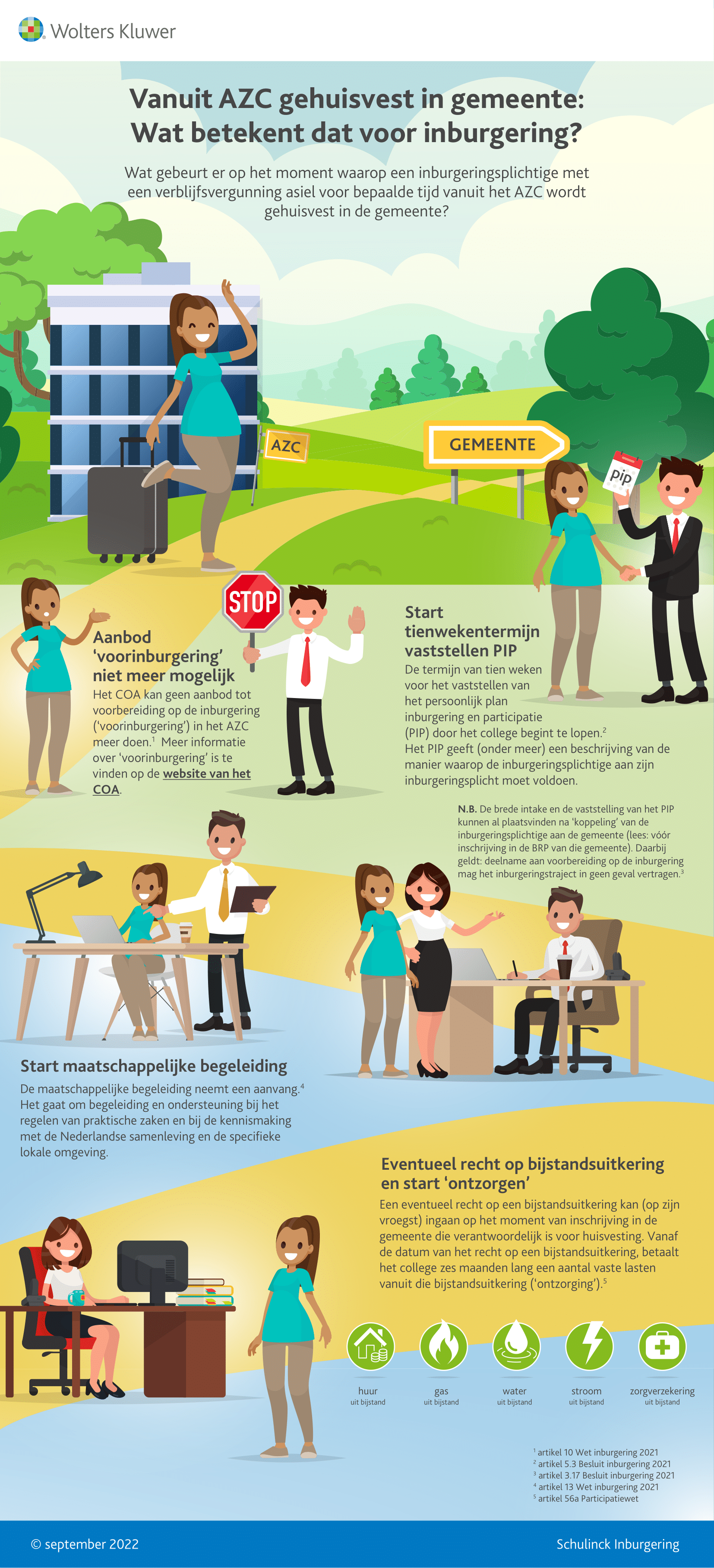 Infographic afbeelding van 'Vanuit AZC gehuisvest in gemeente: Wat betekent dat voor inburgering?'