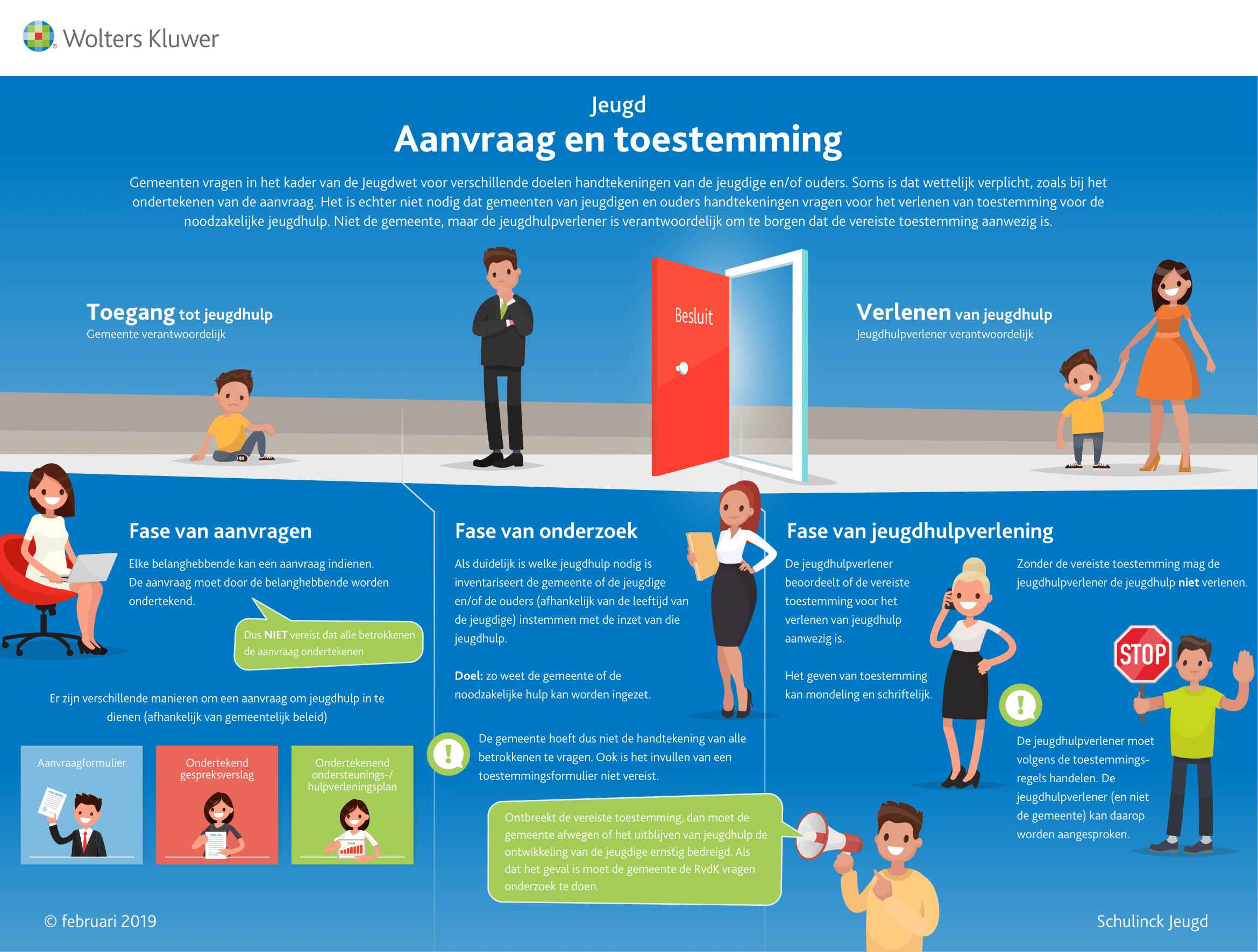 Infographic afbeelding van 'Infographic aanvraag en toestemming'