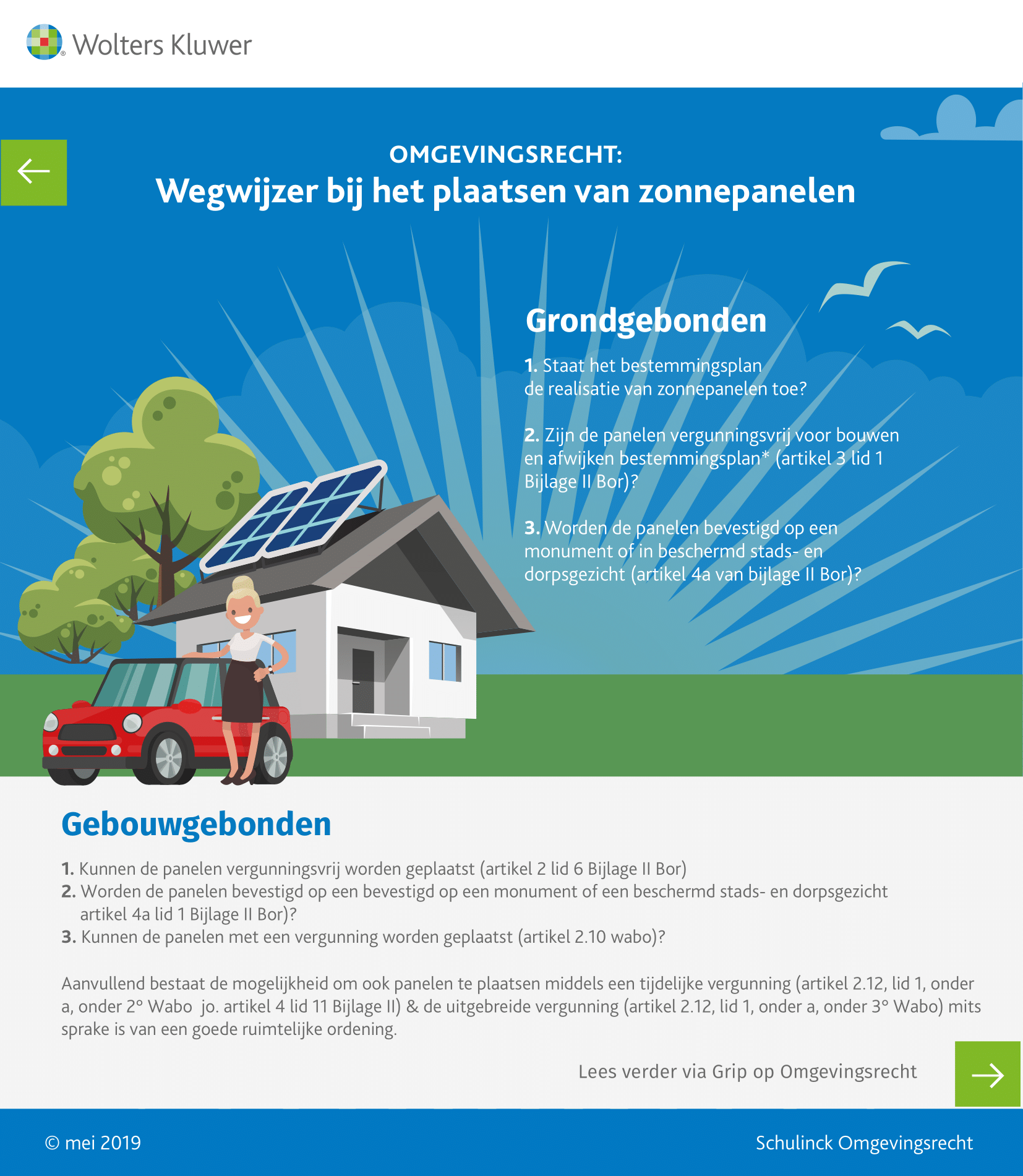 Infographic afbeelding van 'Grondgebonden Zonnepanelen'