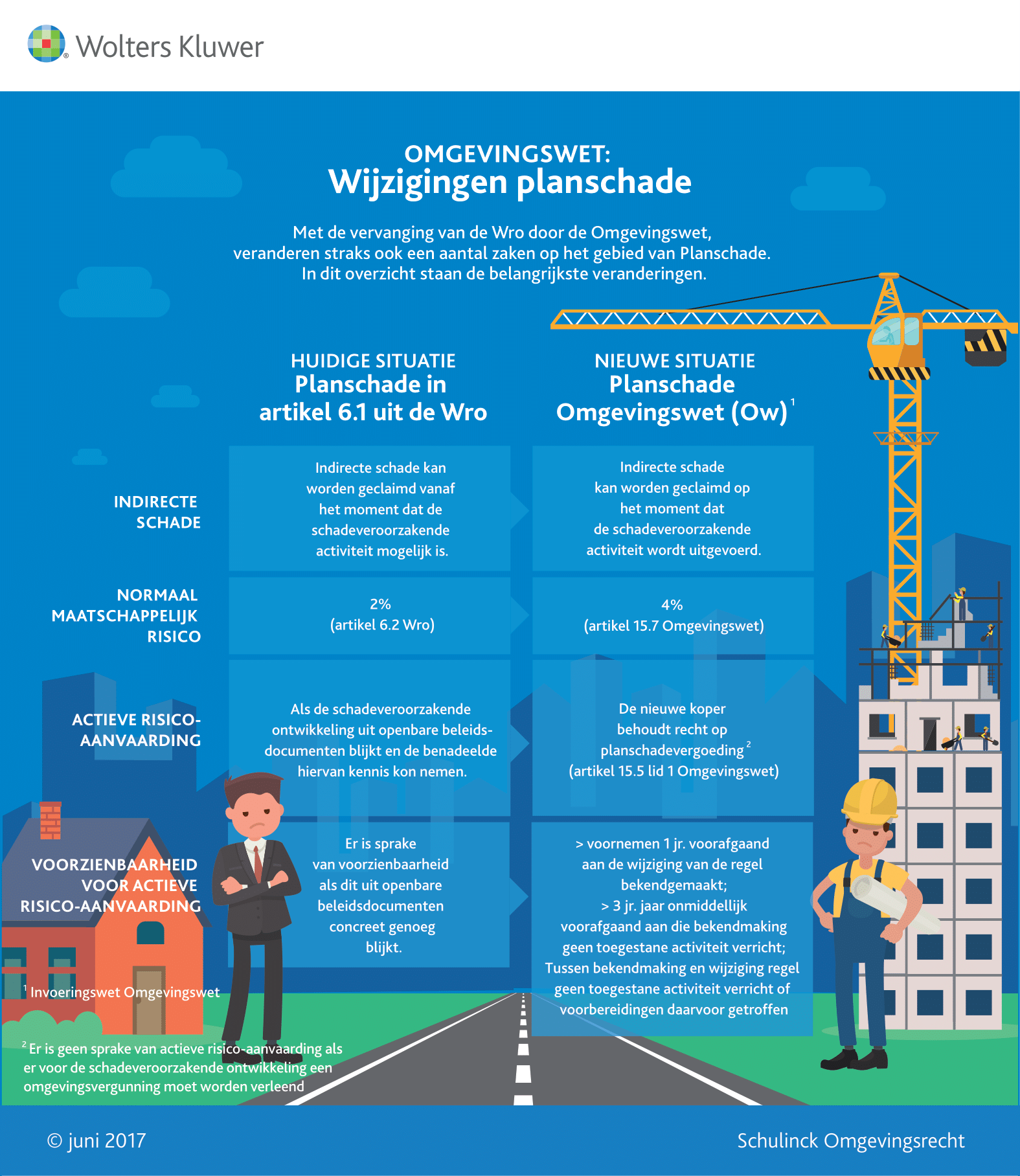 Infographic afbeelding van 'Wijzigingen planschade'