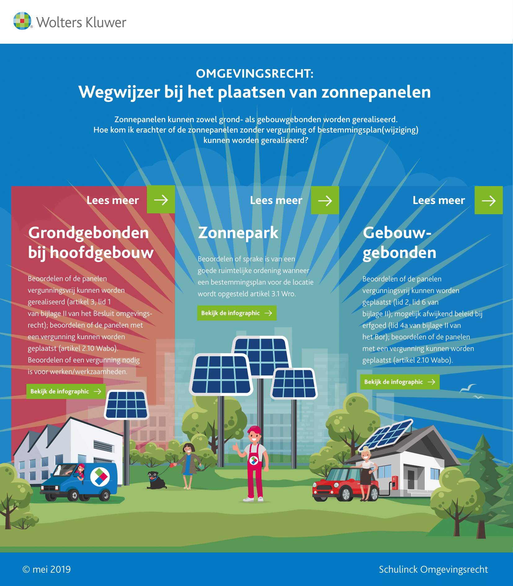 Infographic afbeelding van 'Wegwijzer bij het plaatsen van zonnepanelen'