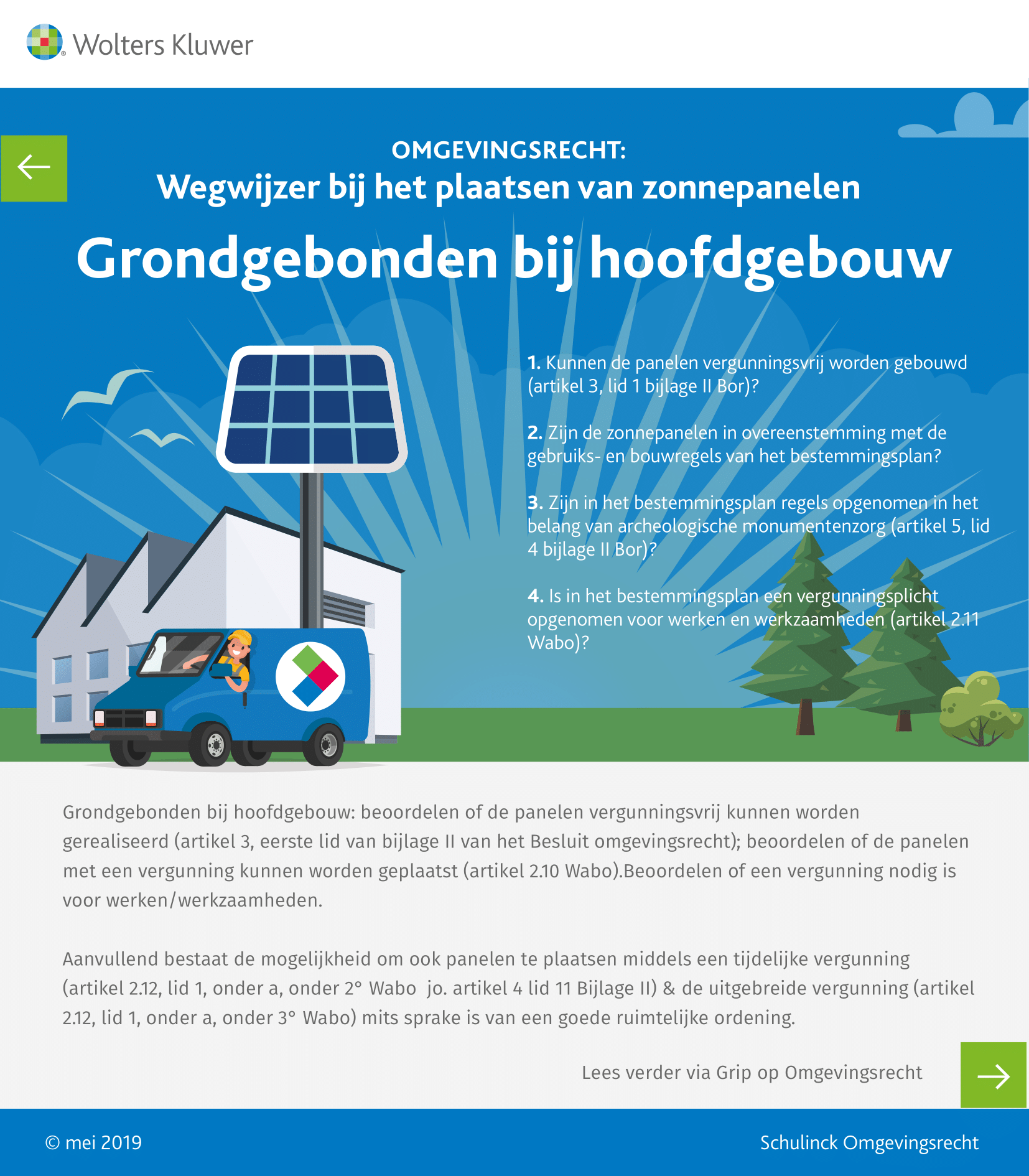 Infographic afbeelding van 'Zonnepanelen: Grondgebonden bij hoofdgebouw'