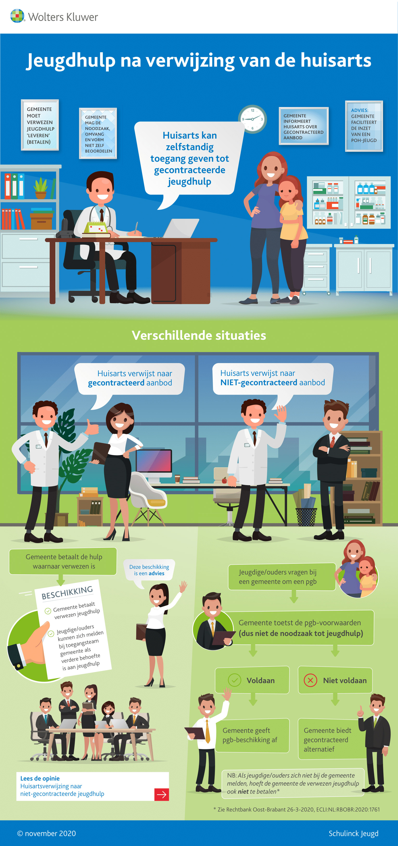 Infographic afbeelding van 'Jeugdhulp na verwijzing van de huisarts'