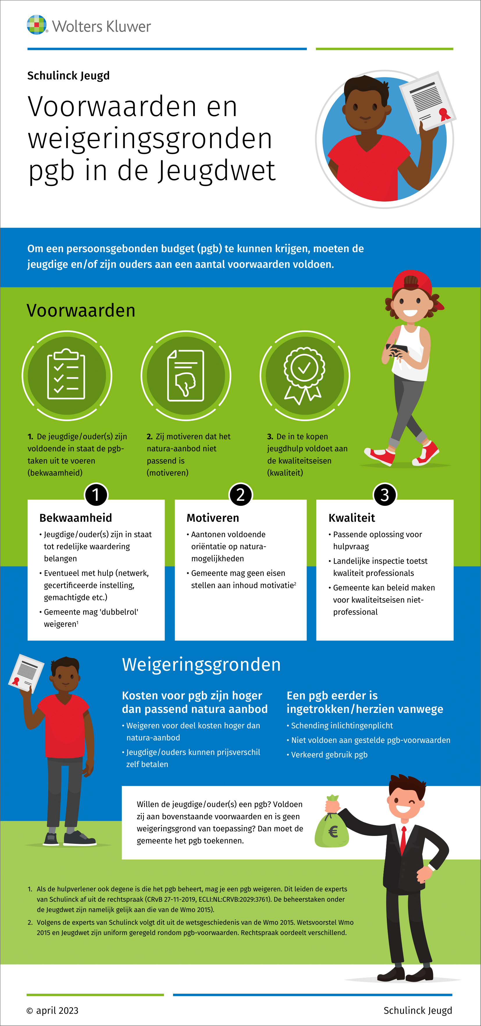 Infographic afbeelding van 'Persoonsgebonden budget (pgb) in de Jeugdwet'