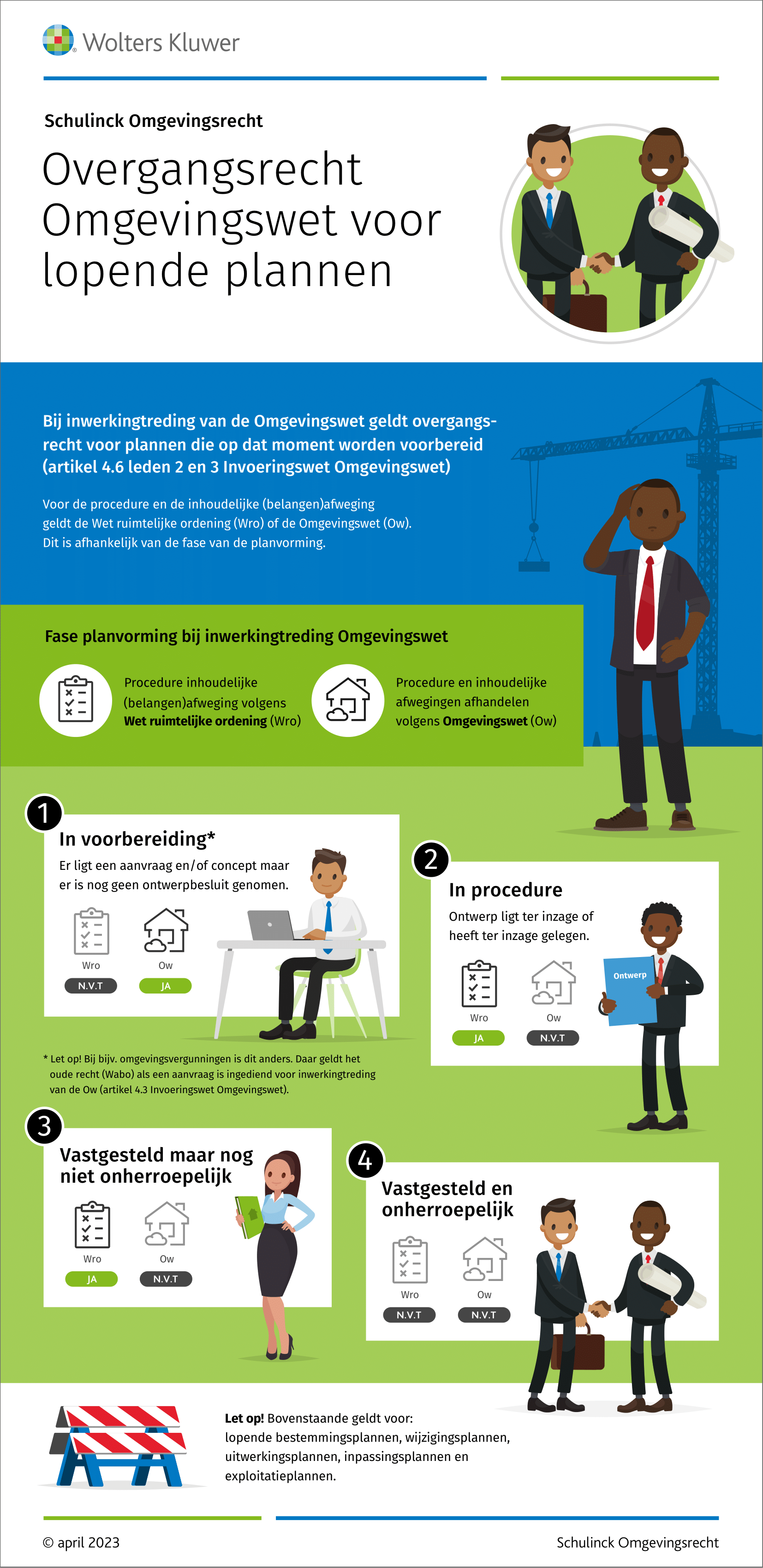 Infographic afbeelding van 'Overgangsrecht Omgevingswet voor lopende plannen'