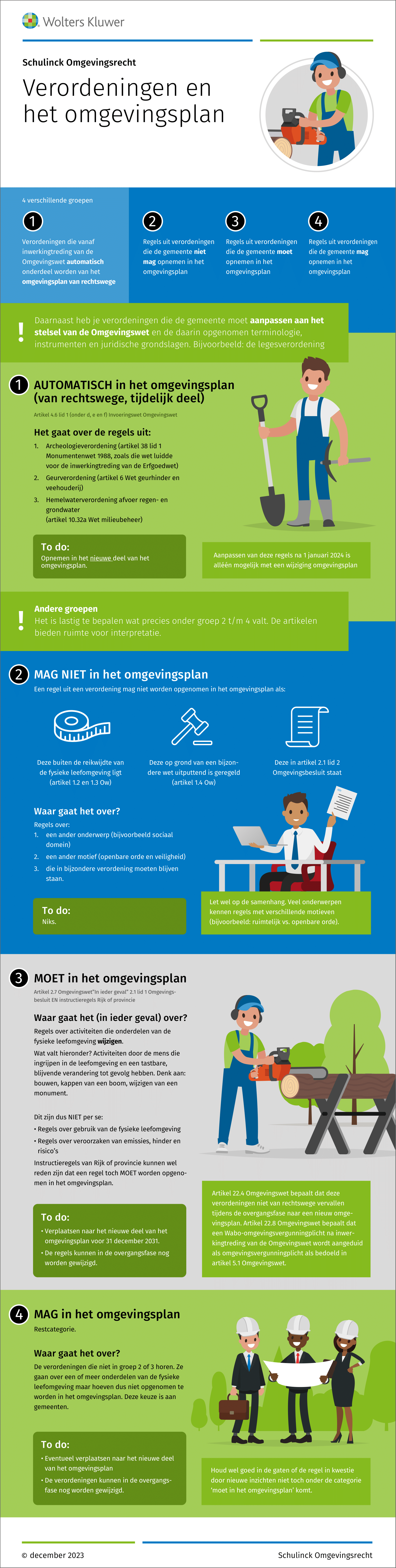 Infographic afbeelding van 'Verordeningen en het omgevingsplan'