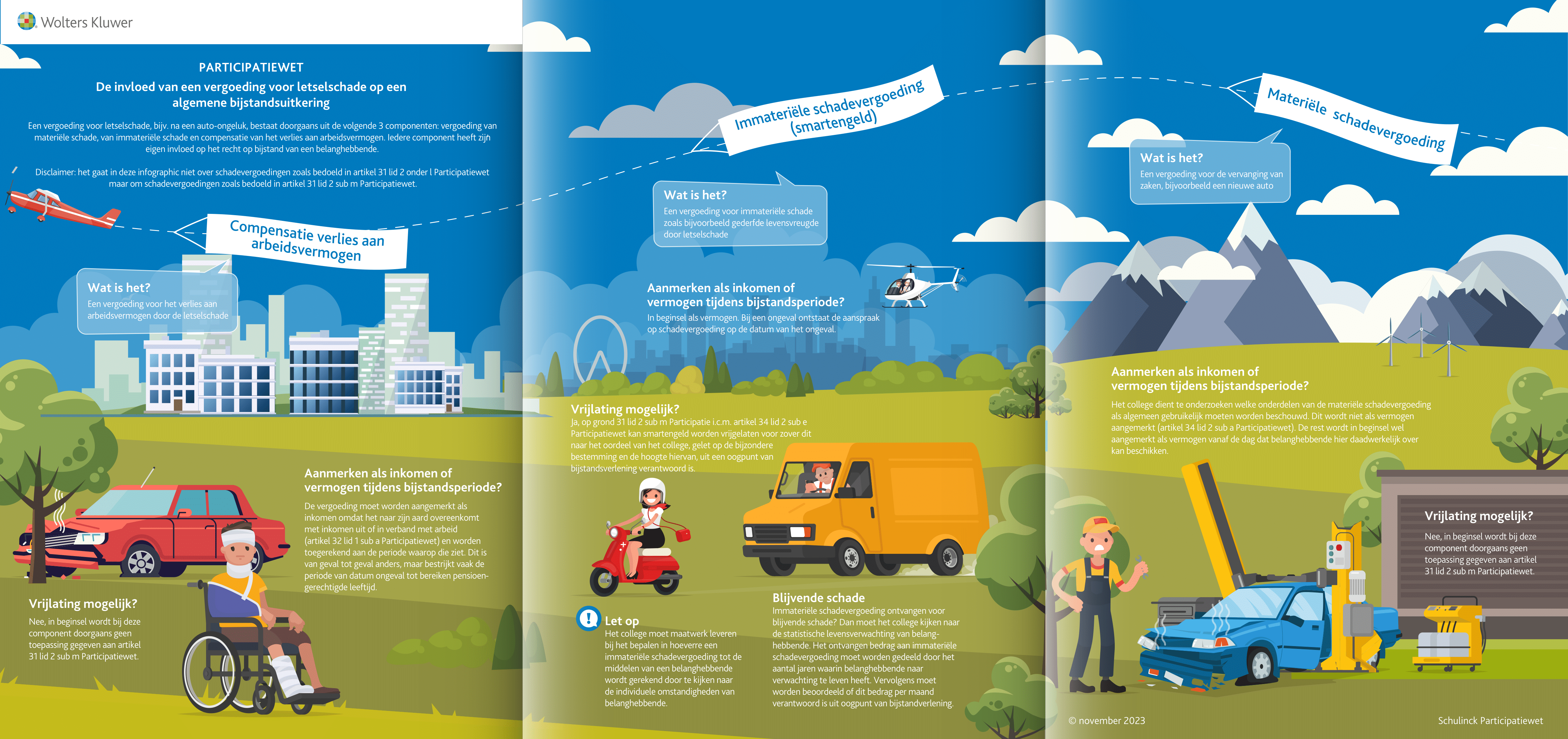 Infographic afbeelding van 'De invloed van een vergoeding voor letselschade'
