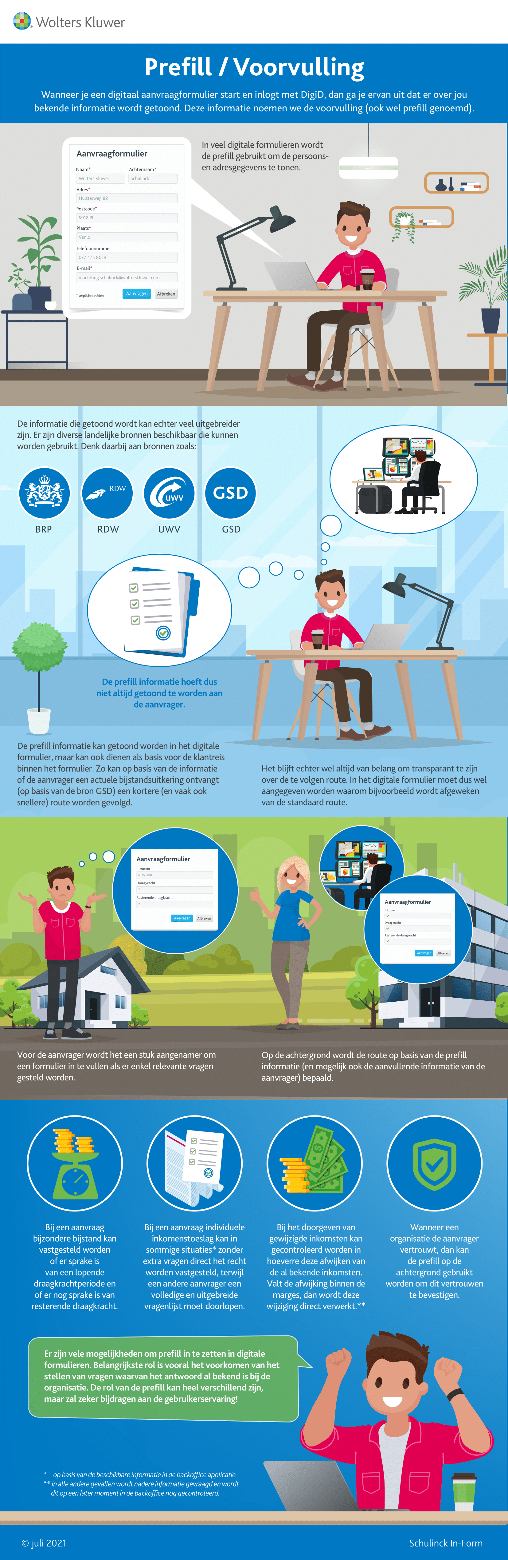 Infographic afbeelding van 'Prefill: voorinvulling van formulieren'