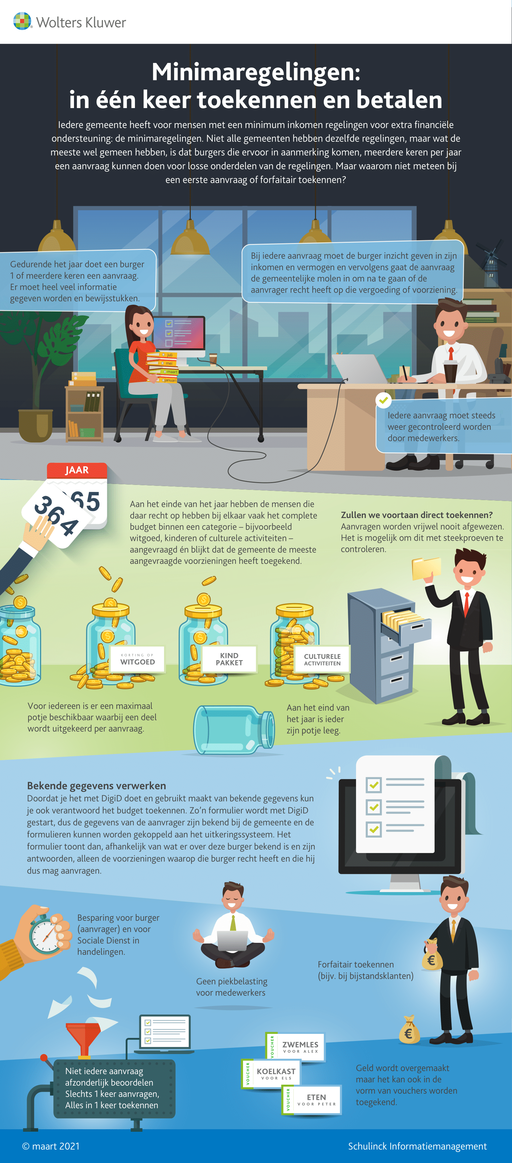 Infographic afbeelding van 'Minimaregelingen: in één keer toekennen en betalen'