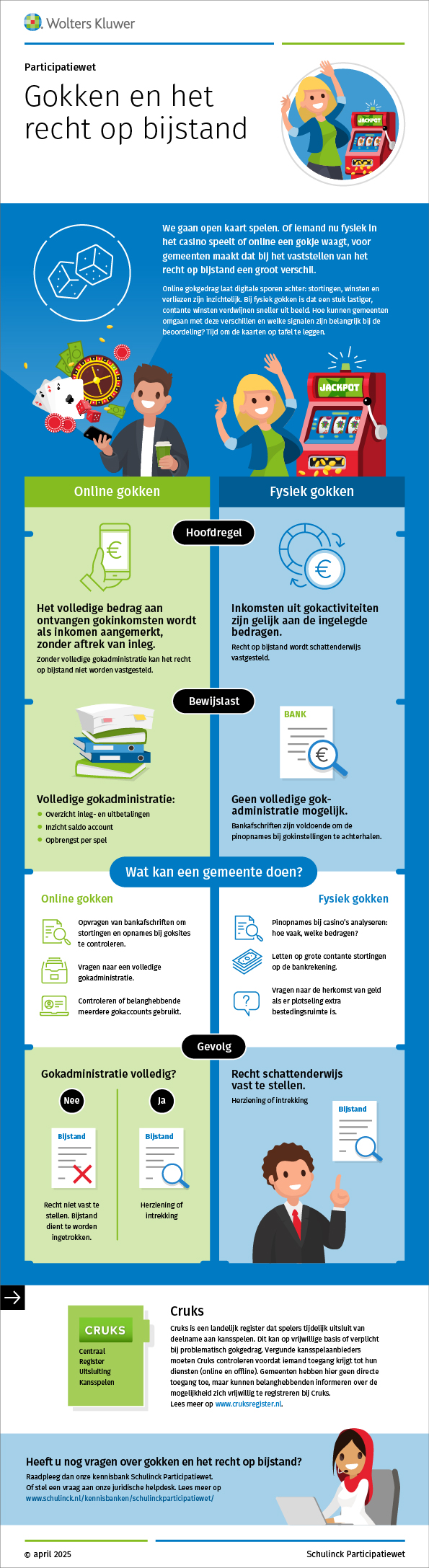 Infographic afbeelding van 'Gokken en het recht op bijstand'