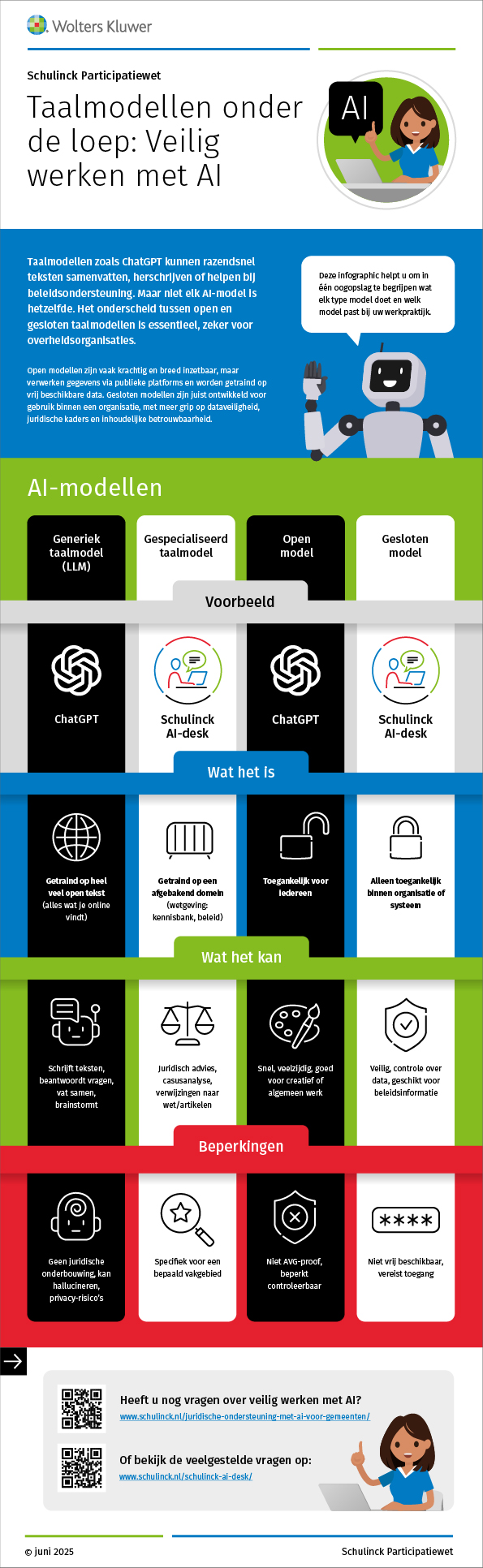 Infographic afbeelding van 'Taalmodellen onder de loep: Veilig werken met AI'