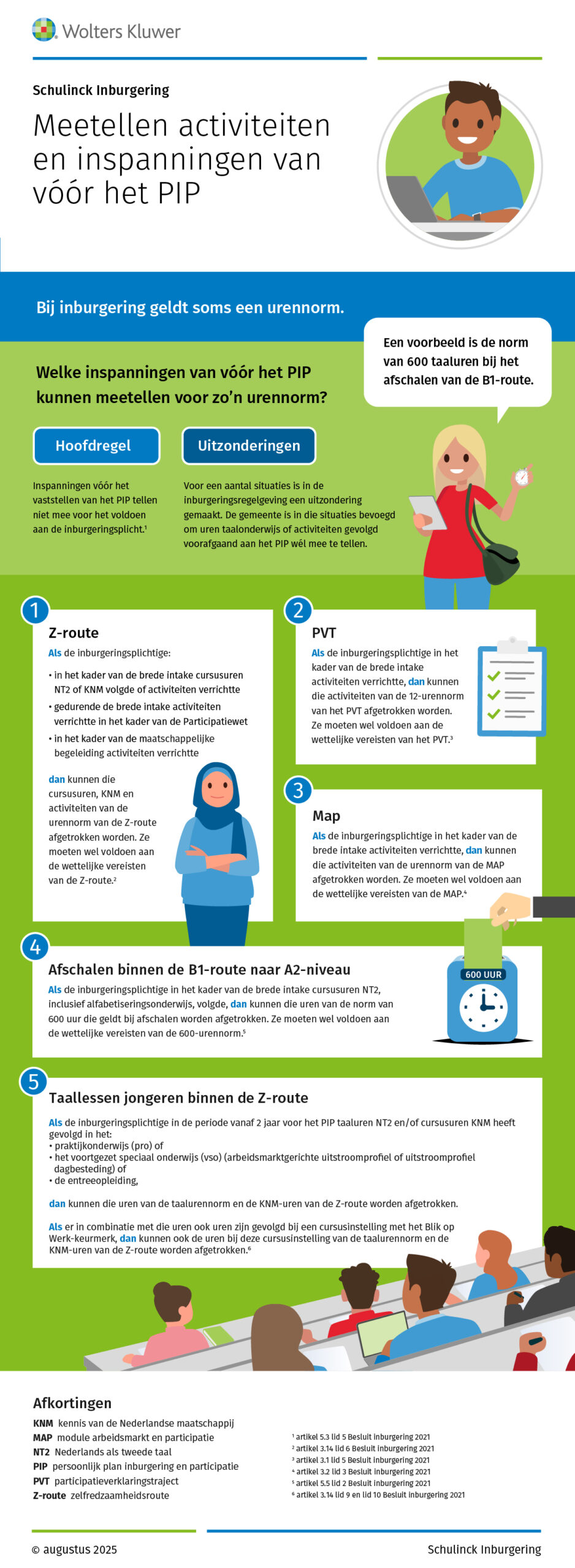 Infographic afbeelding van 'Meetellen activiteiten en inspanningen van vóór het PIP'