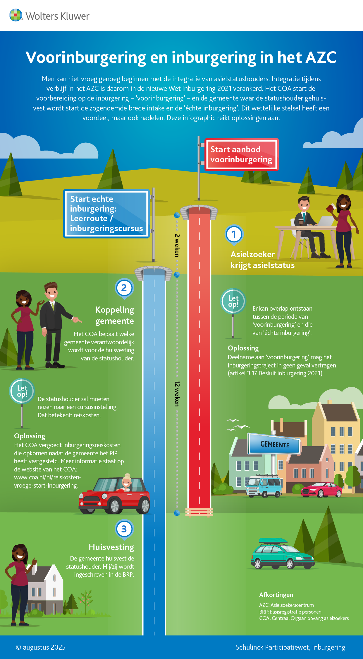Infographic afbeelding van 'Voorinburgering en inburgering in het AZC'