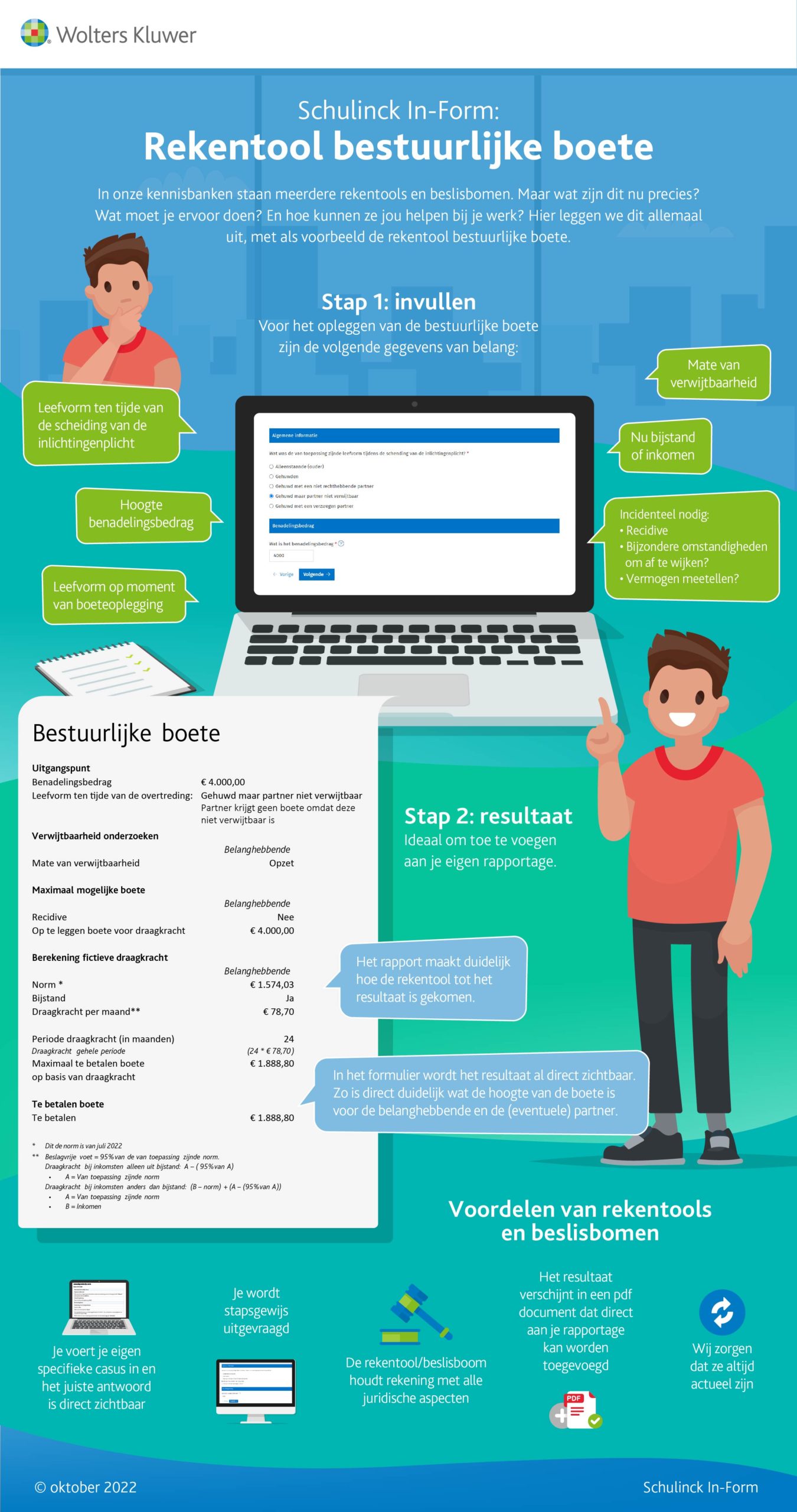 Infographic afbeelding van 'Rekentool bestuurlijke boete'