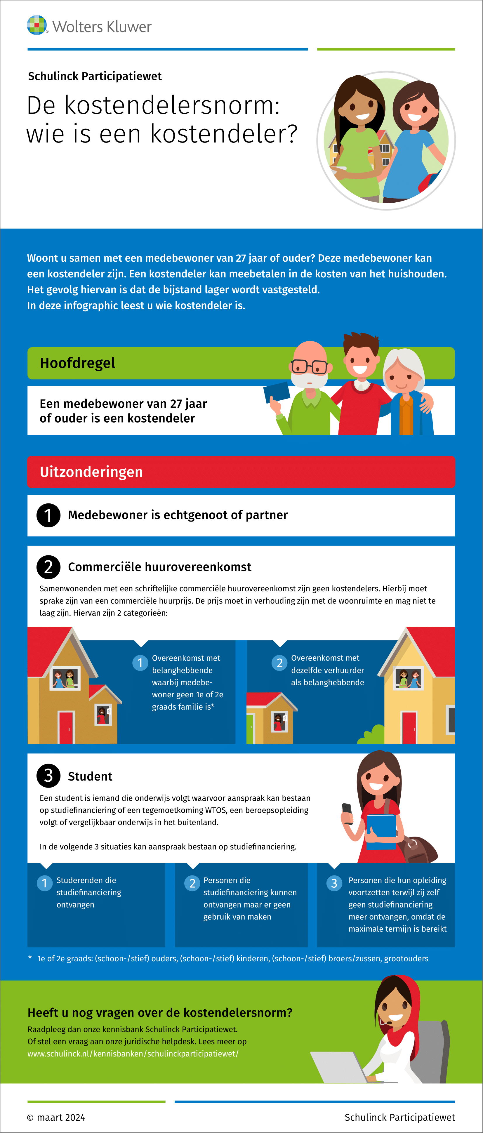 Infographic afbeelding van 'De kostendelersnorm: wie is een kostendeler?'