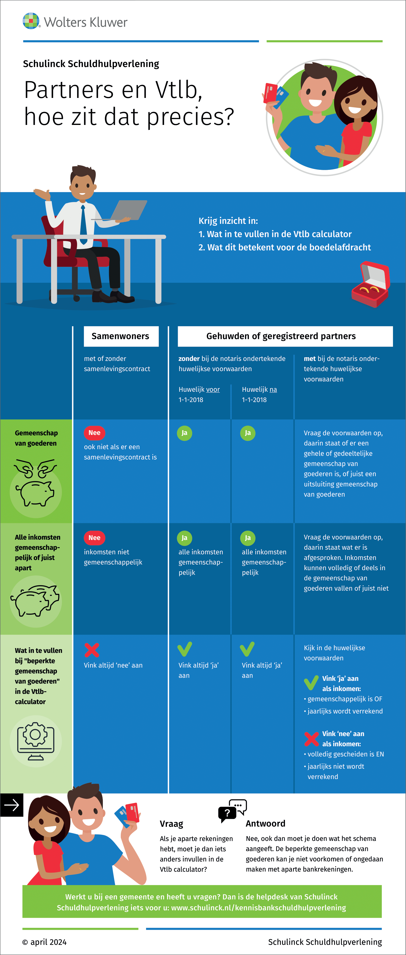 Infographic afbeelding van 'Partners en Vtlb, hoe zit dat precies?'