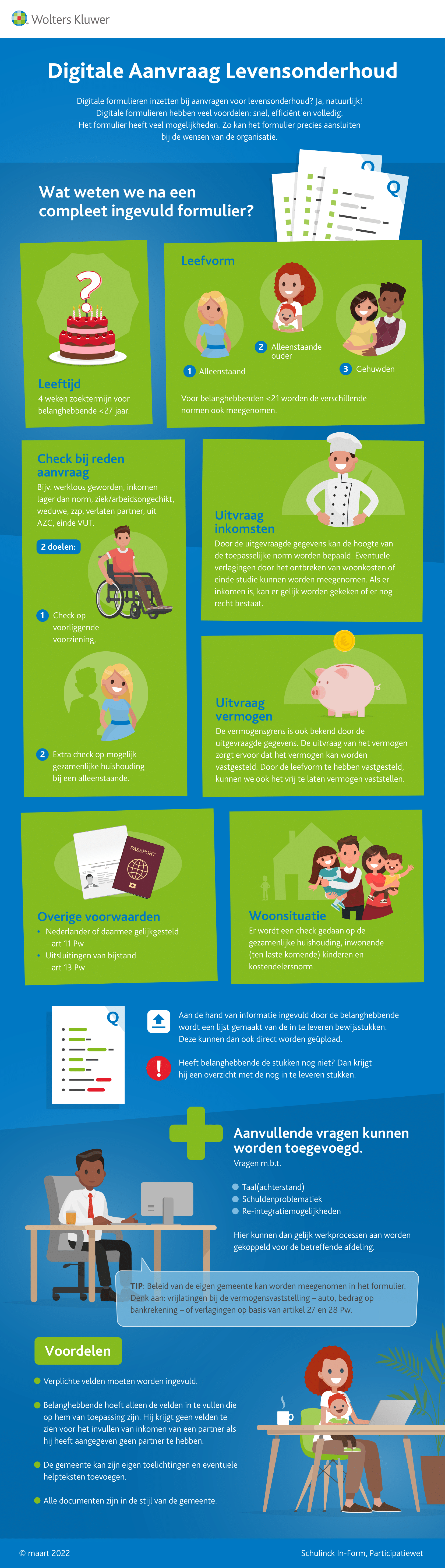 Infographic afbeelding van 'Digitale Aanvraag Levensonderhoud'