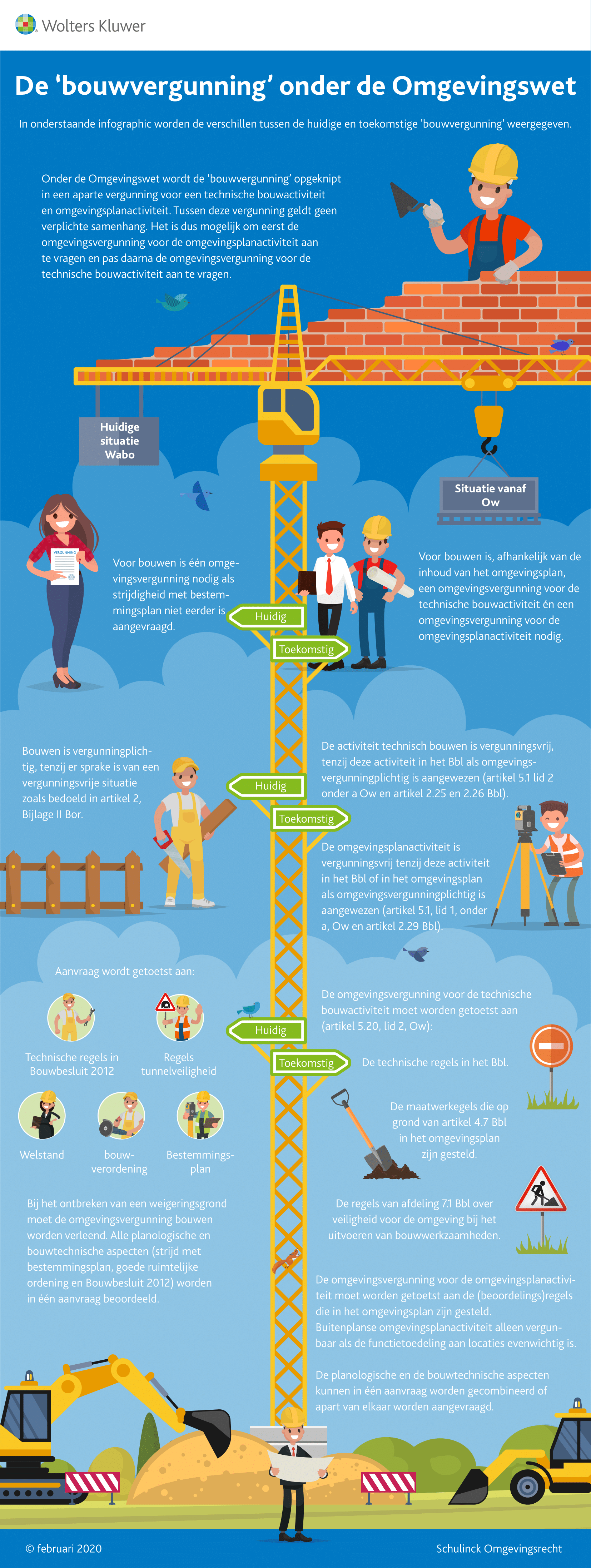 Infographic afbeelding van 'De ‘bouwvergunning’ onder de Omgevingswet'